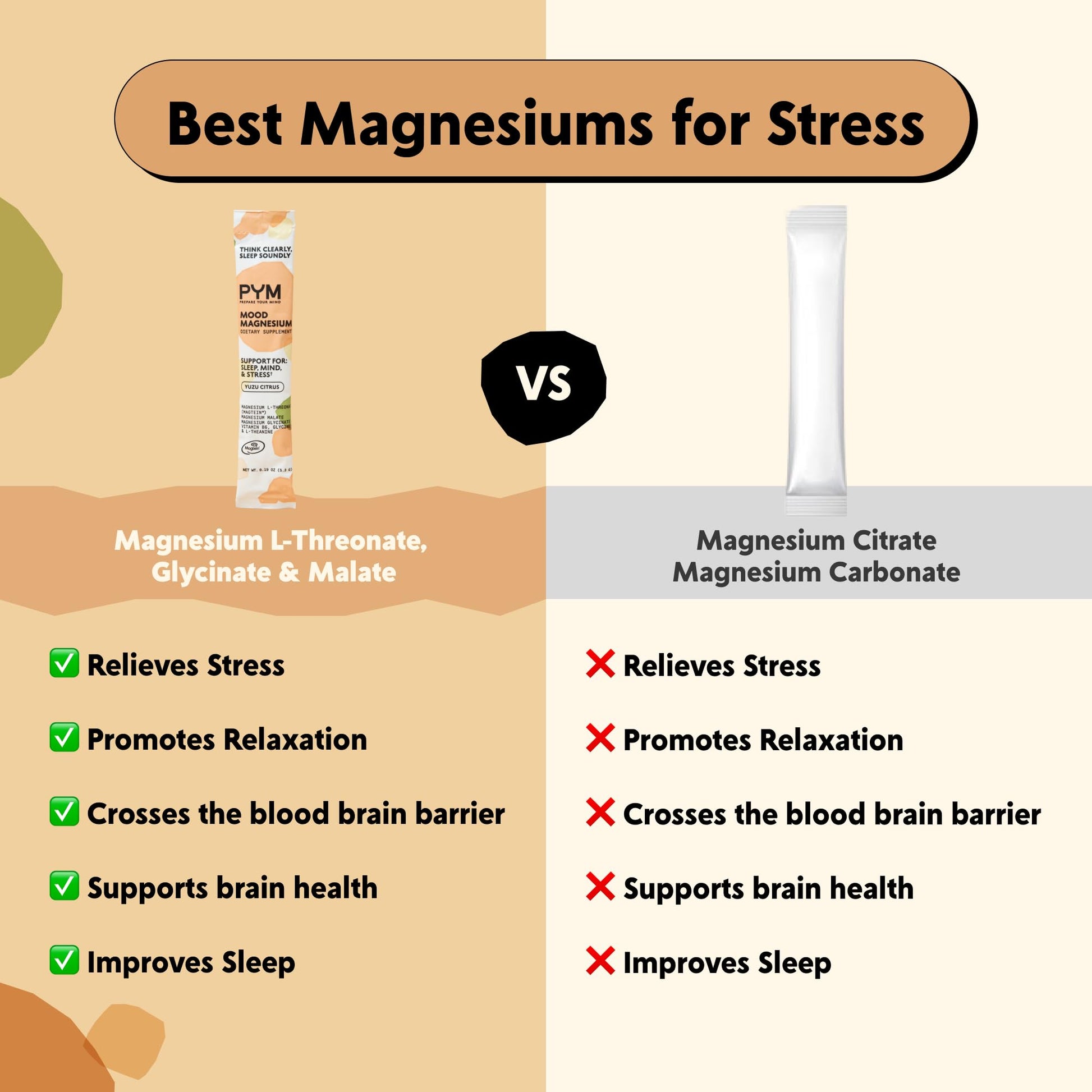 PYM Mood Magnesium Powder Packets (10-Servings) Magnesium Glycinate, L-Threonate & Malate Powder | Aid & Mood Support Supplement for Stress PYM Health uk supplements