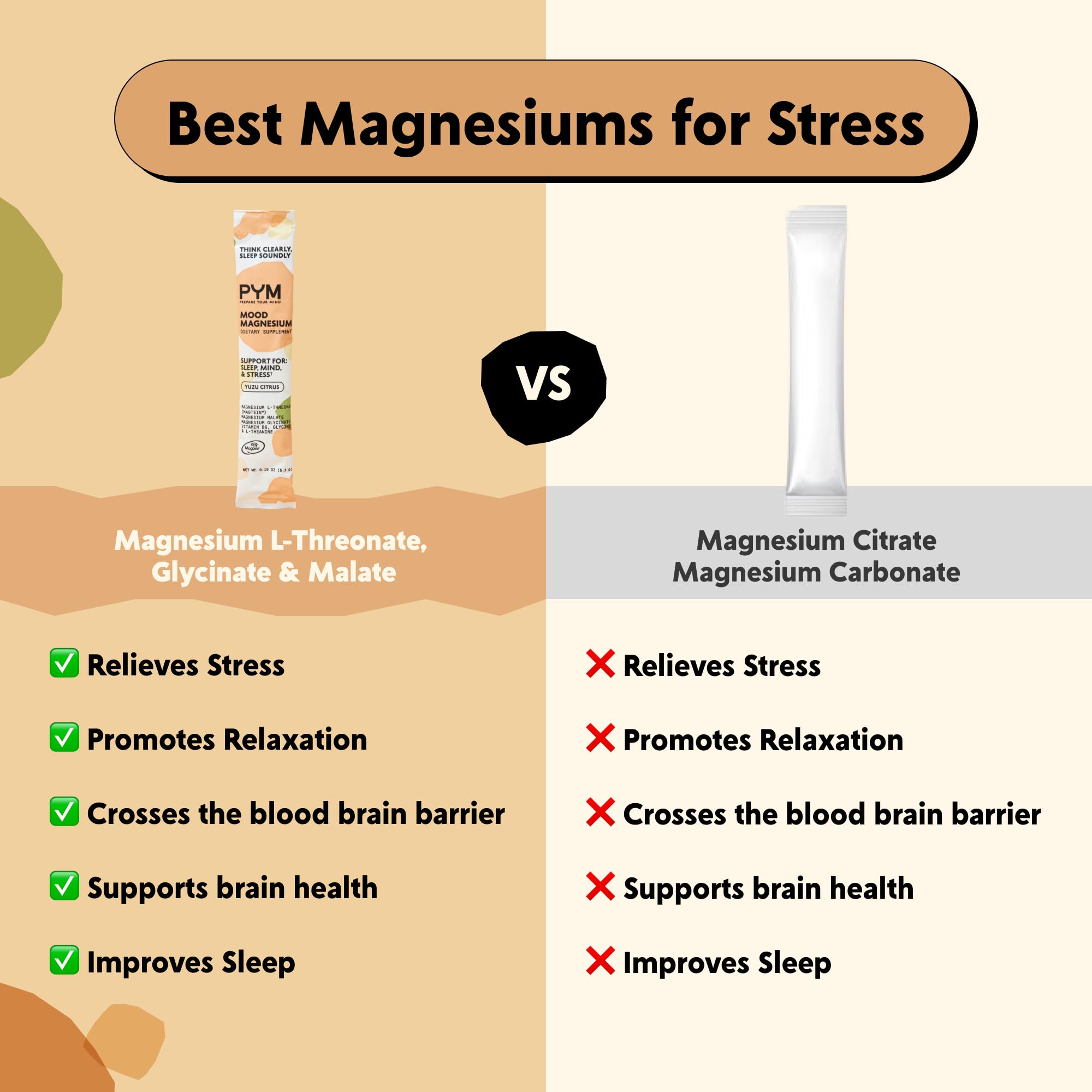 PYM Mood Magnesium Powder Packets (10-Servings) Magnesium Glycinate, L-Threonate & Malate Powder | Aid & Mood Support Supplement for Stress PYM Health uk supplements