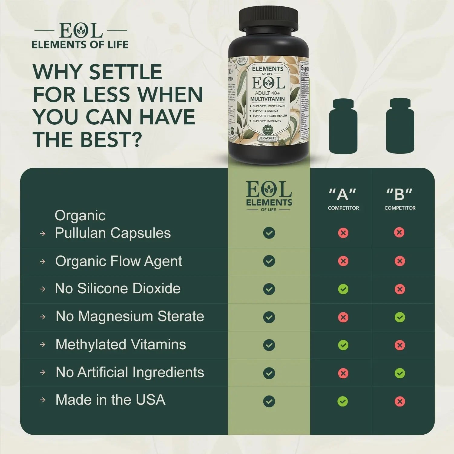 40 Plus Multivitamin for Women & Men with Vitamin A, D, B6, B12, E, Zinc, Magnesium, Calcium - Vegan, Gluten Free Elements of LIfe uk supplements