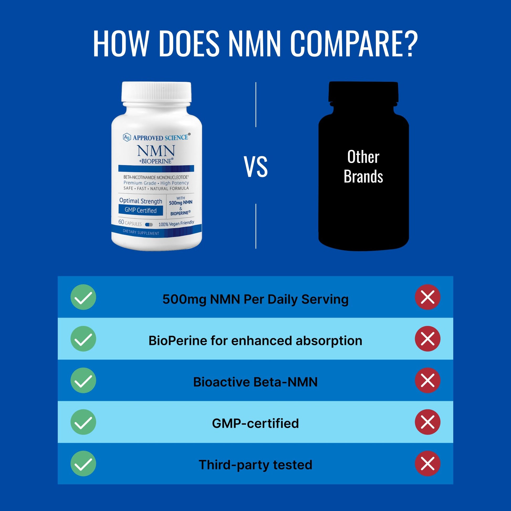 Approved Science NMN - 500mg Stable NMN - Cellular Energy, Healthy Aging - Pack of 1 - Made in USA - Vegan Approved Science uk supplements