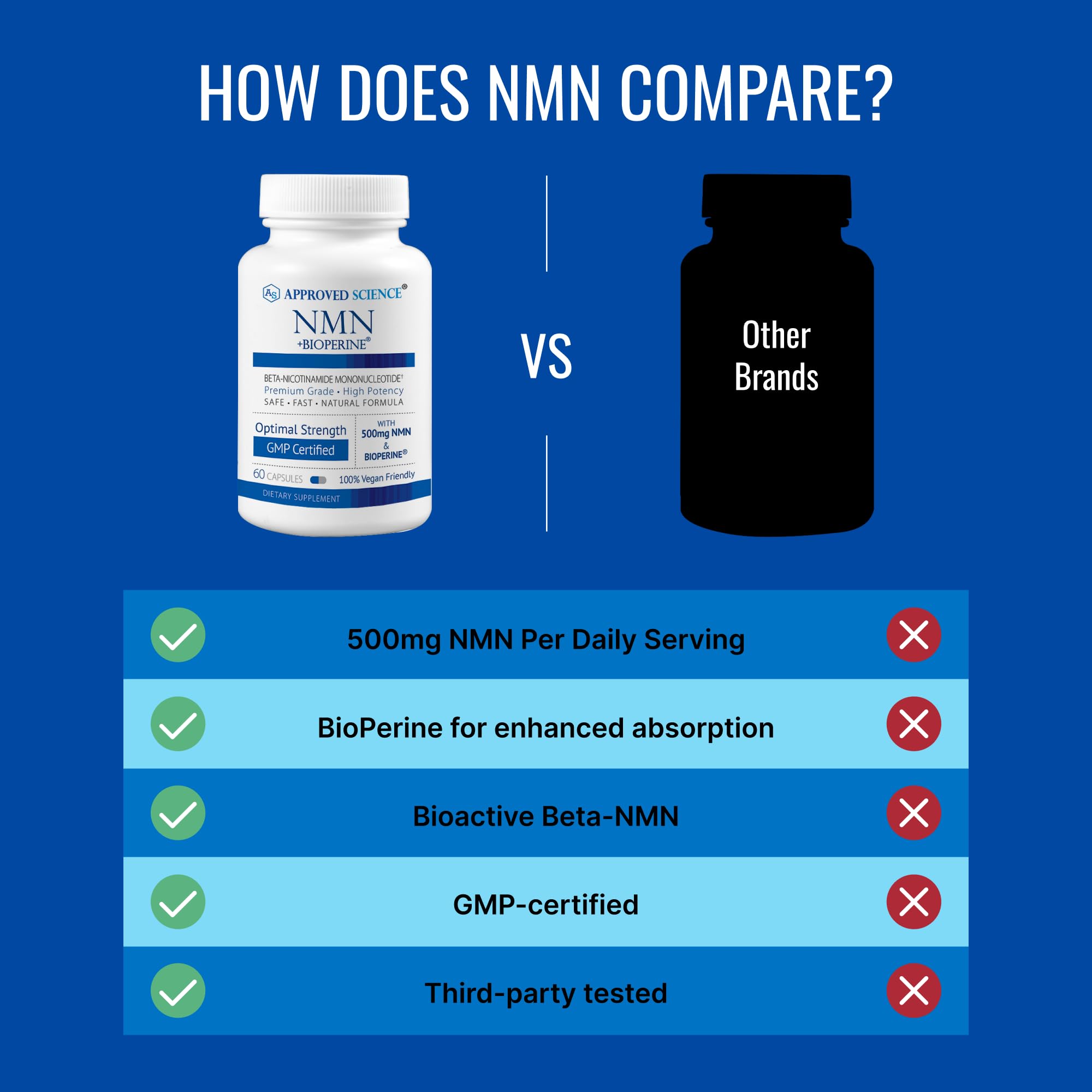 Approved Science NMN - 500mg Stable NMN - Cellular Energy, Healthy Aging - Pack of 1 - Made in USA - Vegan Approved Science uk supplements