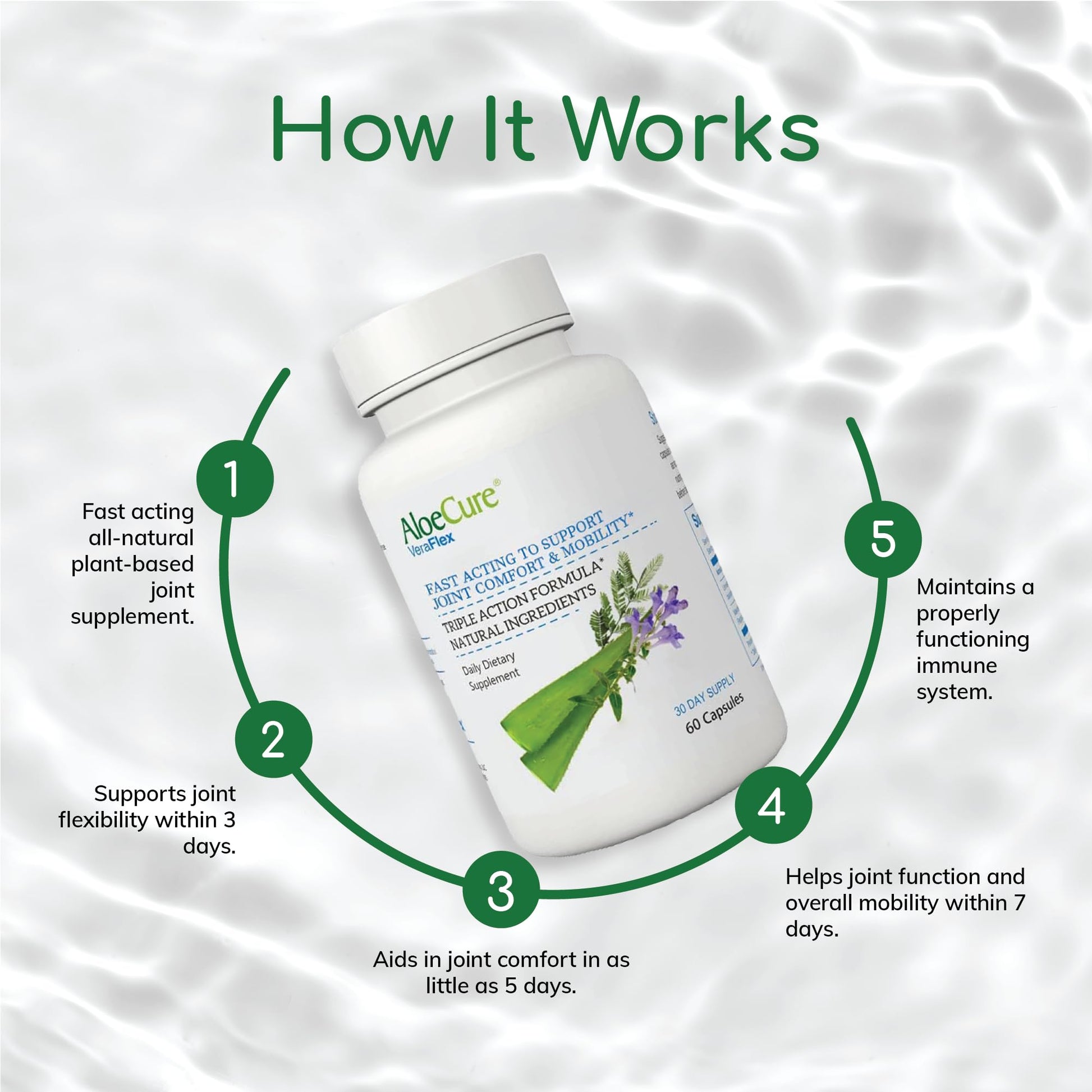 AloeCure VeraFlex Natural Joint Support Supplement with USDA Organic Aloe Vera AloeCure uk supplements