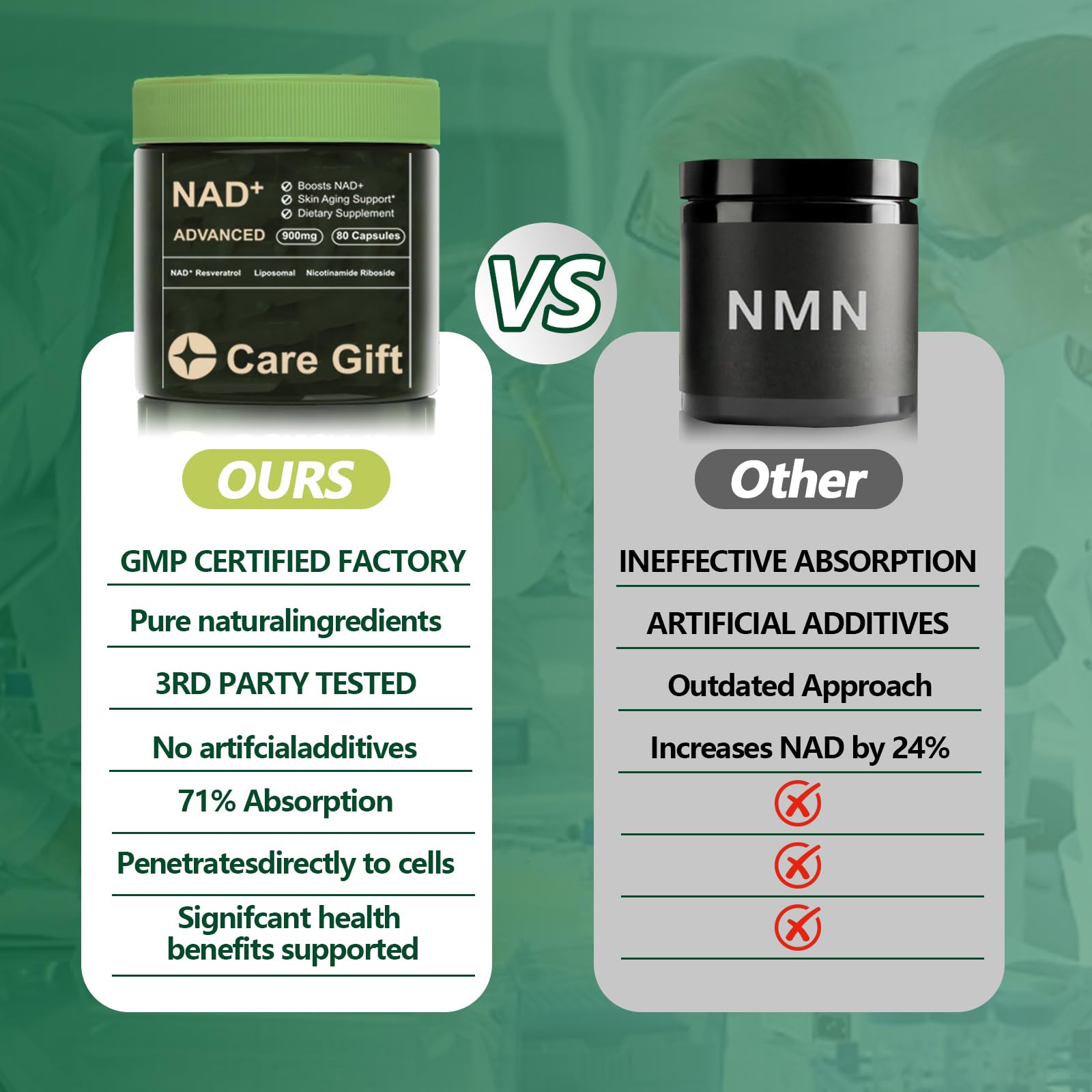 CARE GIFT NAD Supplement, NAD Nicotinamide Riboside Resveratrol 900mg - Liposomal NAD Supplements for Women & Men,NMNH Supplement Alternative for Energy, Focus, Anti-Aging (1 Pack) CARE GIFT uk supplements
