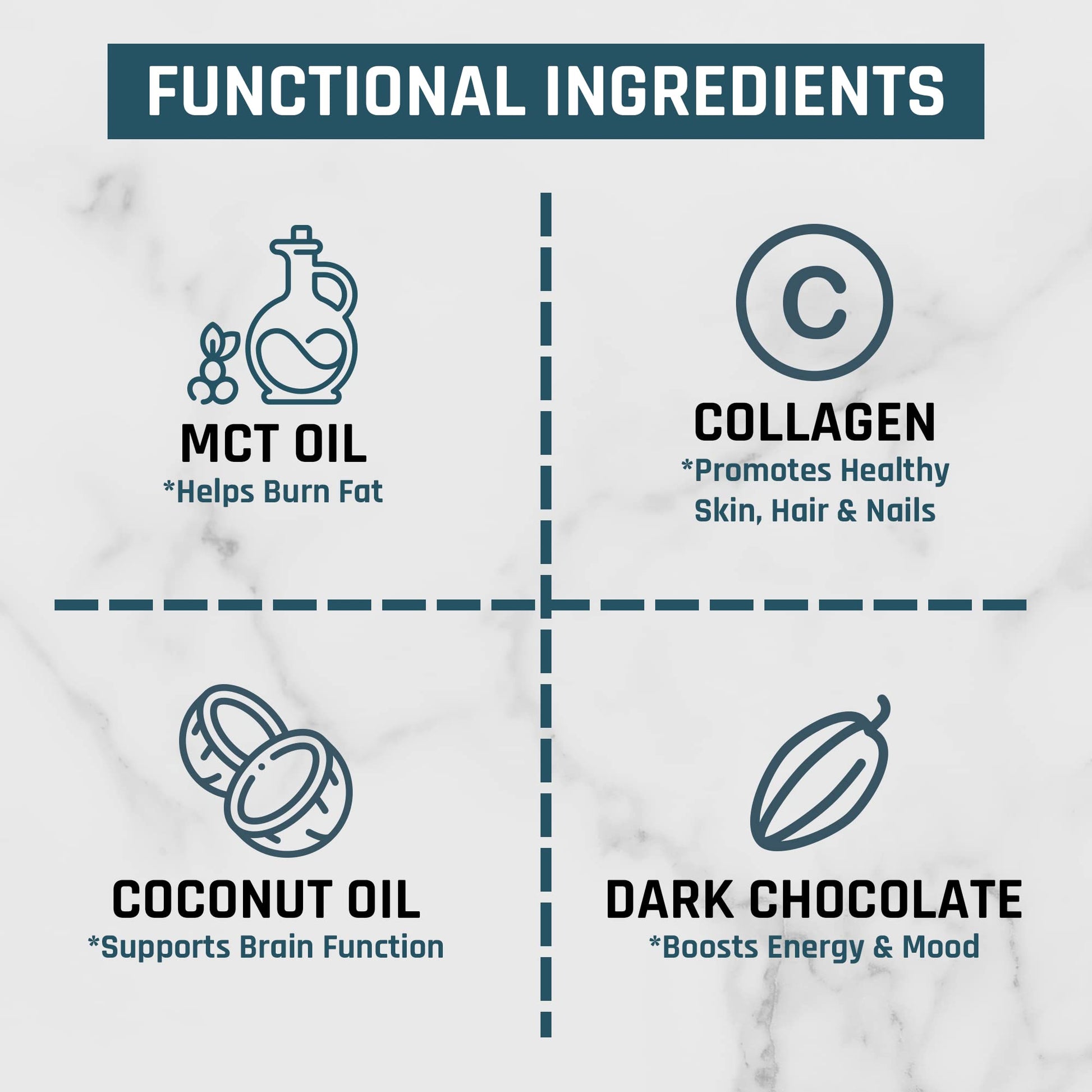 Nutri11 NutriBreakfast Meal Replacement Shakes for Weight Loss - 100% Natural Chocolate Nutri11 uk supplements