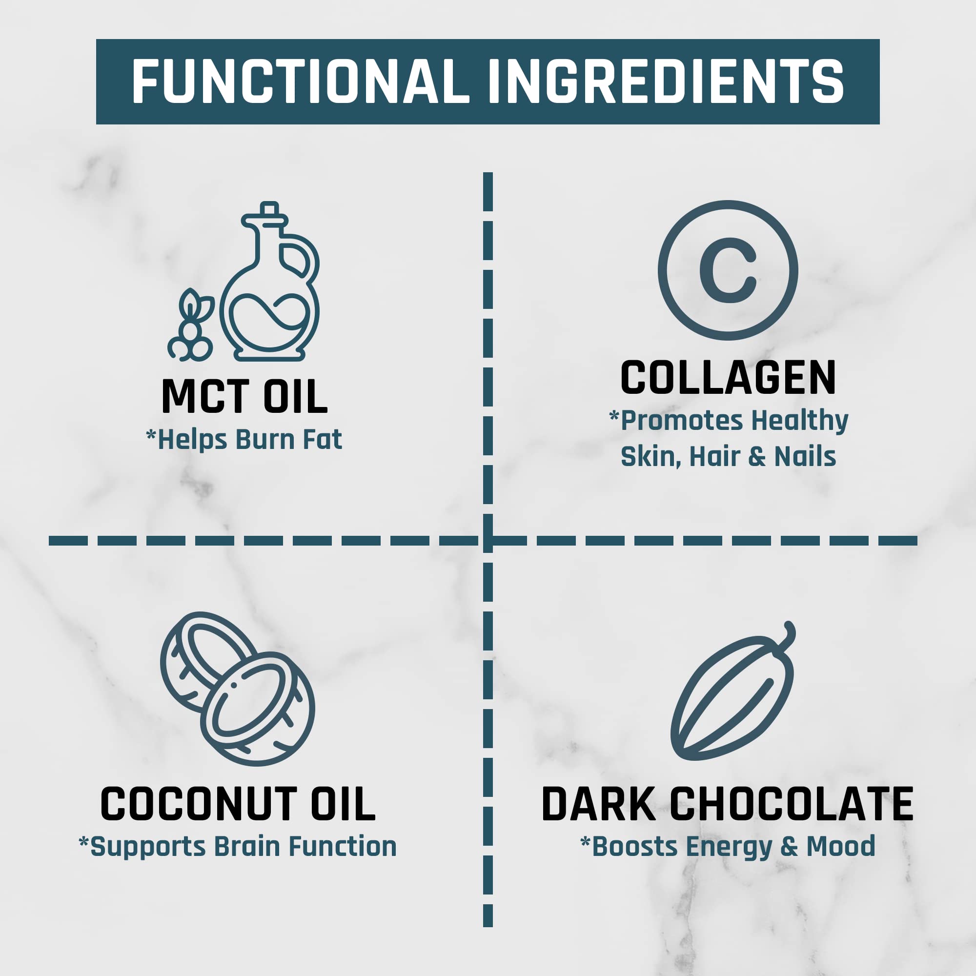 Nutri11 NutriBreakfast Meal Replacement Shakes for Weight Loss - 100% Natural Chocolate Nutri11 uk supplements