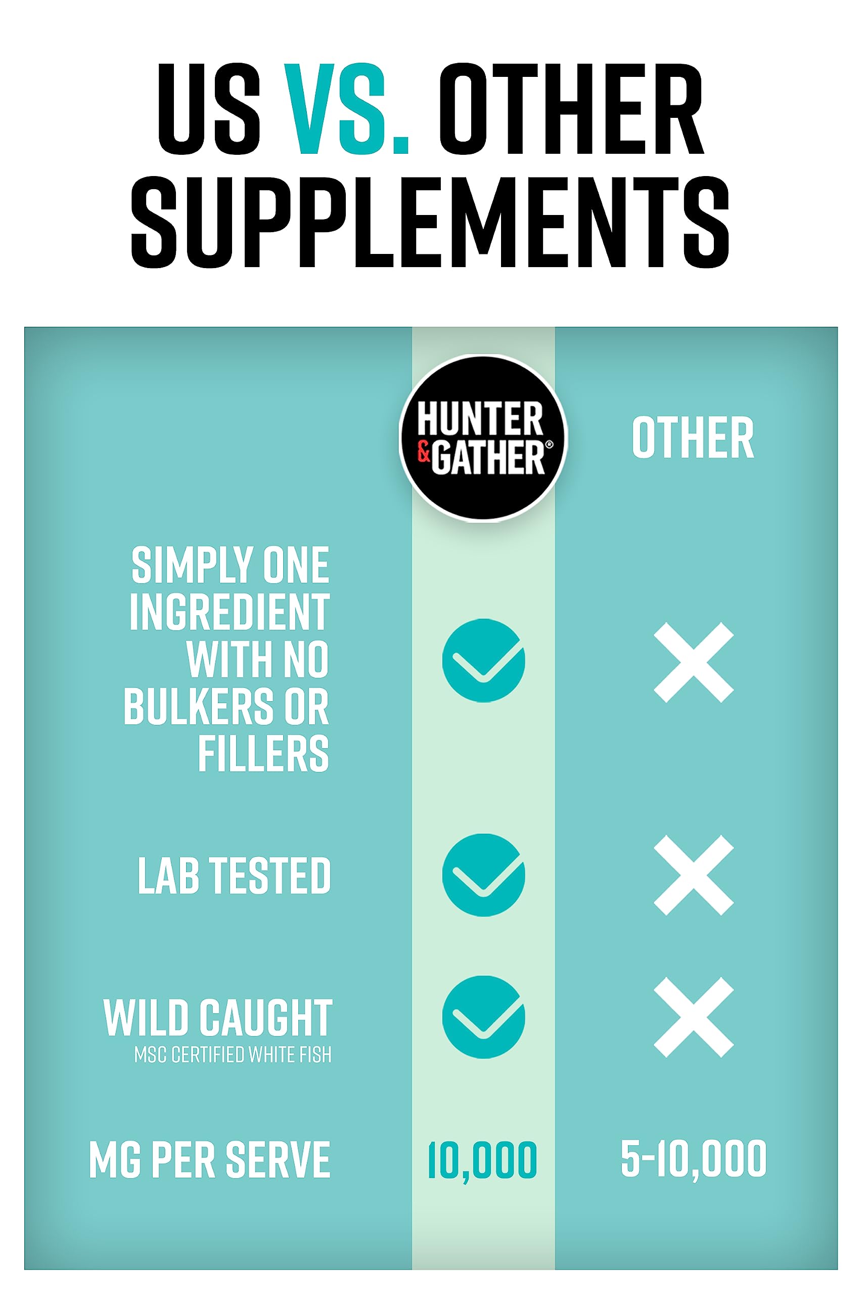 Hunter & Gather Marine Collagen Powder 300g | Pure Unflavoured Premium Hydrolysed Wild Caught Marine Collagen Hunter & Gather uk supplements