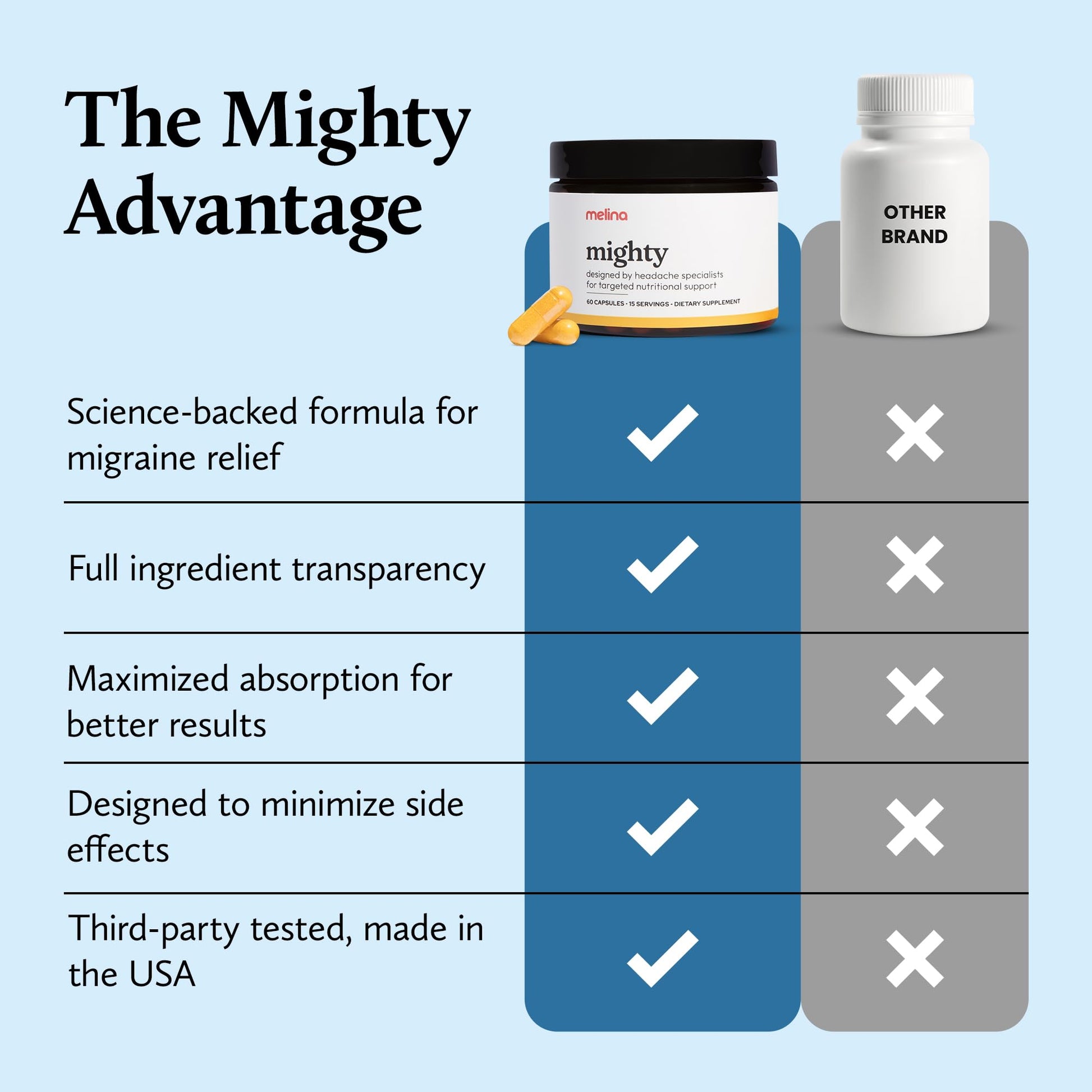 Melina Mighty Natural Migraine Relief Supplement - Magnesium, B2 Riboflavin 400mg, Feverfew, CoQ-10, ALCAR to Strengthen Migraine and Headache Prevention - 15 Servings (60 Caps) Melina uk supplements