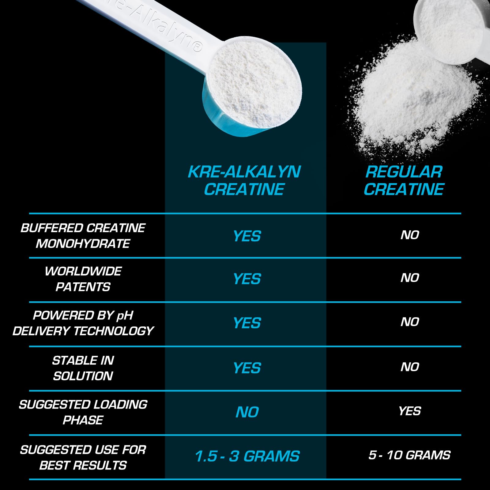 EFX Sports Kre-Alkalyn EFX Powder | pH Correct Creatine Monohydrate Powder Supplement | Strength, Muscle Growth & Performance | 66 Servings (Unflavored) EFX Sports uk supplements