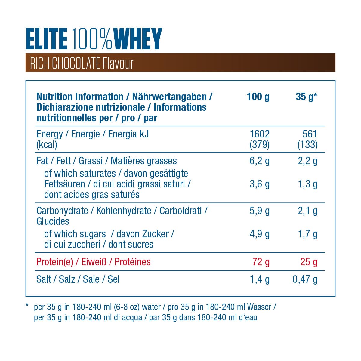 Dymatize Elite 100 Percent Whey Rich Chocolate 2170g - High Protein Low Sugar Powder + Whey Protein and BCAAs Dymatize uk supplements