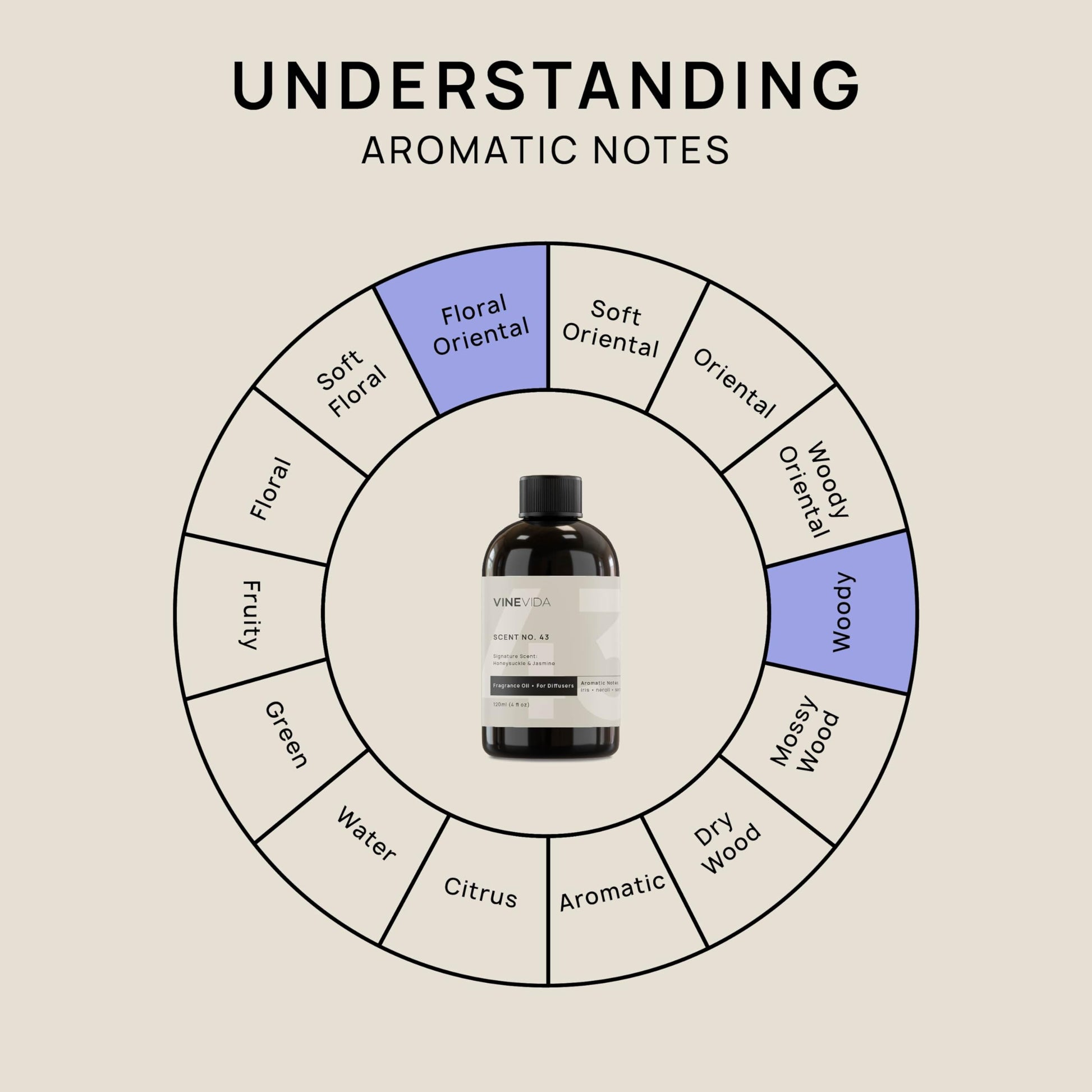 VINEVIDA [4 Fl Oz] Honeysuckle & Jasmine Fragrance Oil for Cold Air Diffusers, Essential Oils VINEVIDA uk supplements