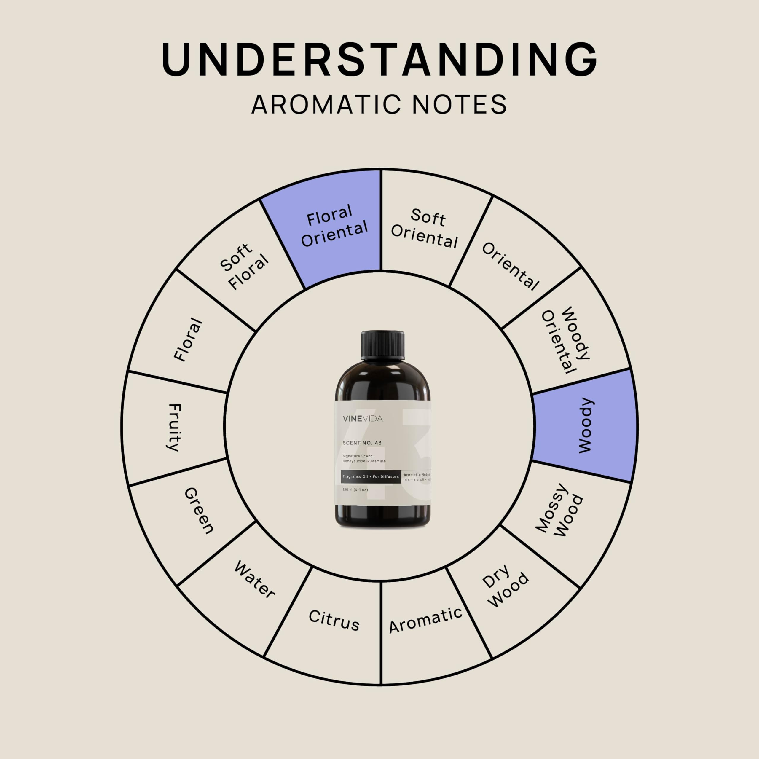 VINEVIDA [4 Fl Oz] Honeysuckle & Jasmine Fragrance Oil for Cold Air Diffusers, Essential Oils VINEVIDA uk supplements