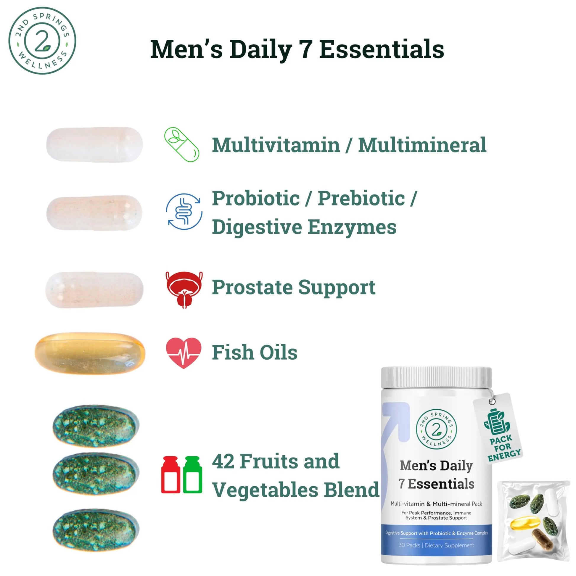 2nd Springs Daily 7 Essentials Men's Vitamin Pack - 7 Pack Adult Male Multivitamin & Multimineral Pack for Energy, Metabolism, Immune System Support 2nd Springs uk supplements