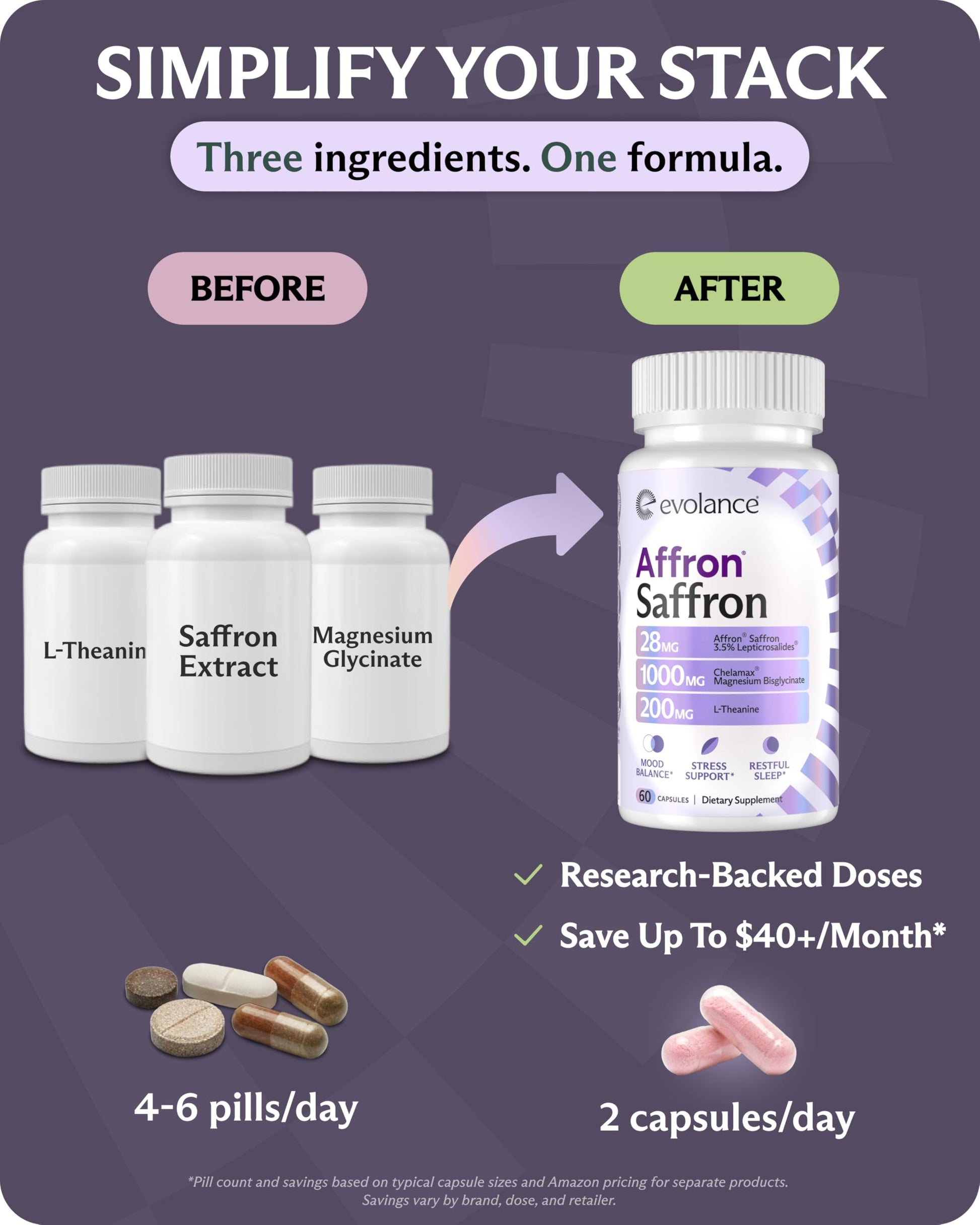 Evolance Saffron Supplements Extract for Stress & Mood Support – Affron 28mg, Magnesium Glycinate 1000mg, L-Theanine 200mg – High Absorption, Sleep & Focus Support, Melatonin-Free, 60 Veggie Capsules Evolance uk supplements
