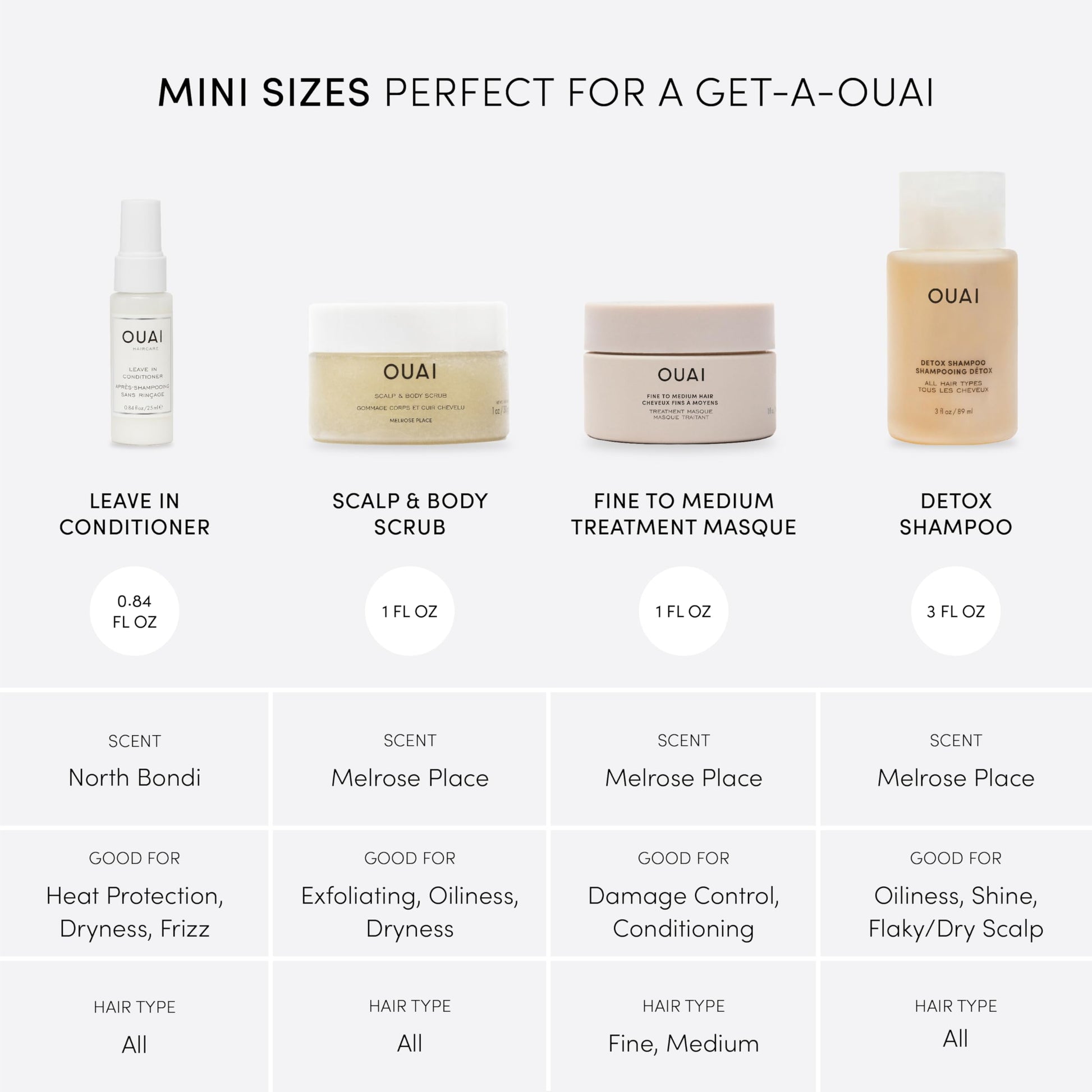 OUAI Travel Kit - Includes Travel Size Leave In Conditioner, Detox Shampoo, Fine to Medium Hair Mask, Scalp & Body Scrub (4 Count) OUAI uk supplements