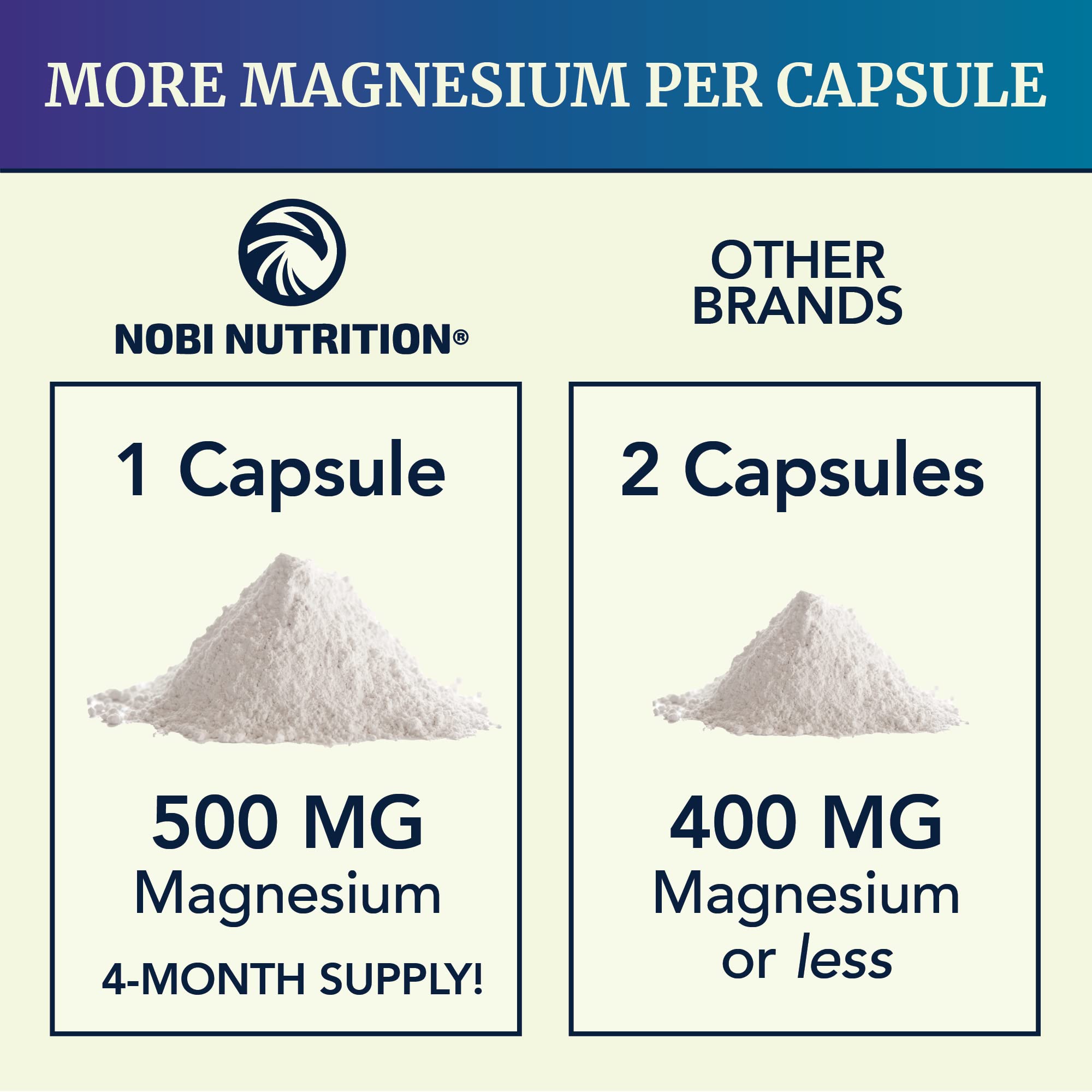 Magnesium Citrate Complex | 500 MG | High Absorption Formula | Calm, Relaxation Nobi Nutrition uk supplements