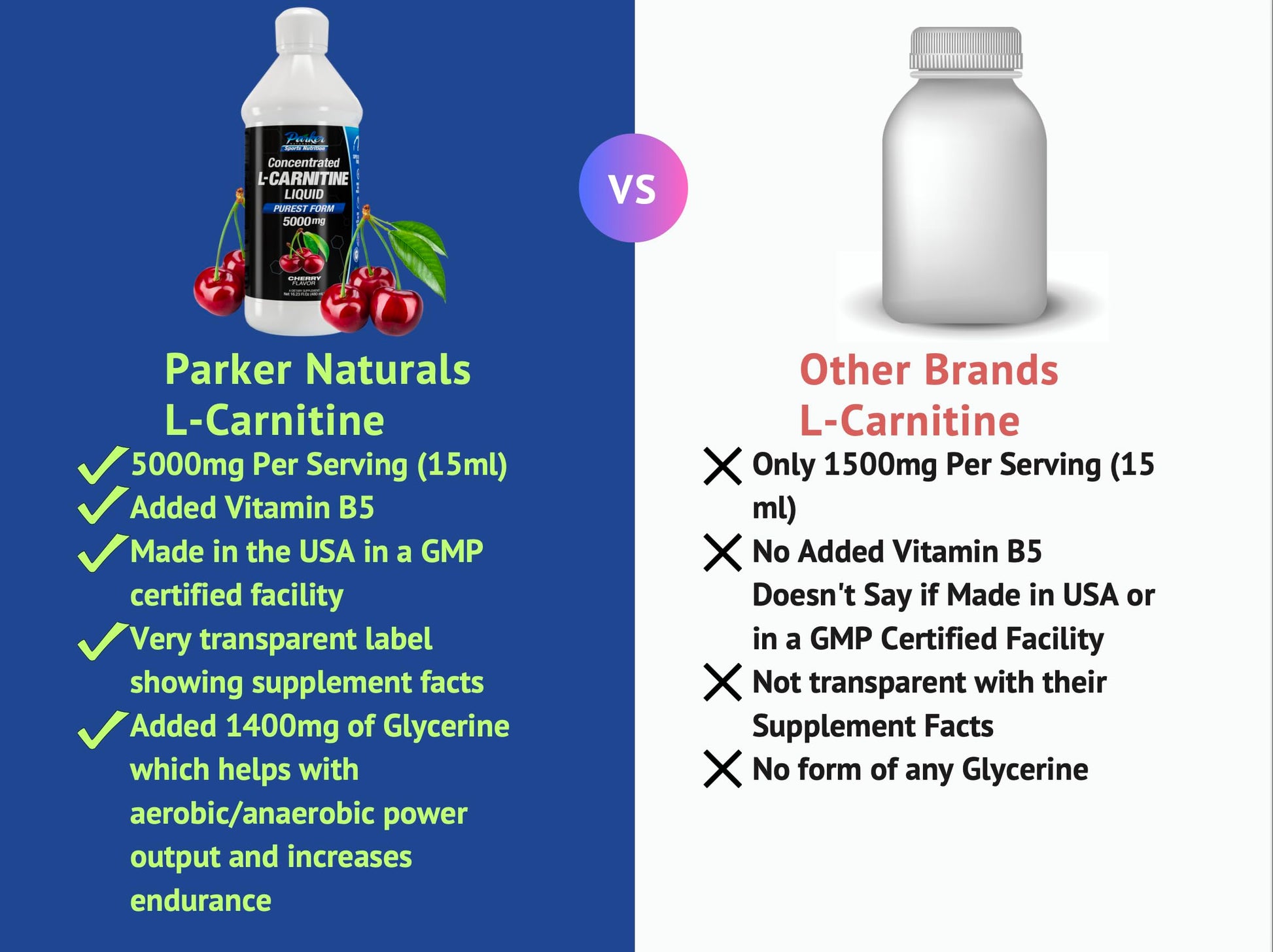 Parker Naturals L-Carnitine 5000 Mg Premium Dietary Supplement Liquid - 16 Oz All Natural Parker Naturals uk supplements