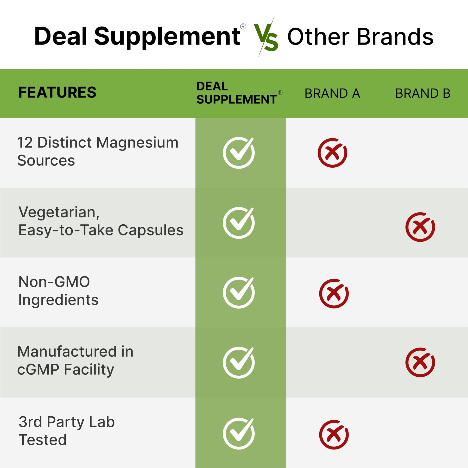 12‑in‑1 Magnesium Complex for Women 1,000 mg, 240 Vegetarian Capsules | Magnesium Glycinate, Citrate, Malate, Taurate, Orotate, Oxide & More | Chelated & Purified for Better Absorption DEAL SUPPLEMENT uk supplements