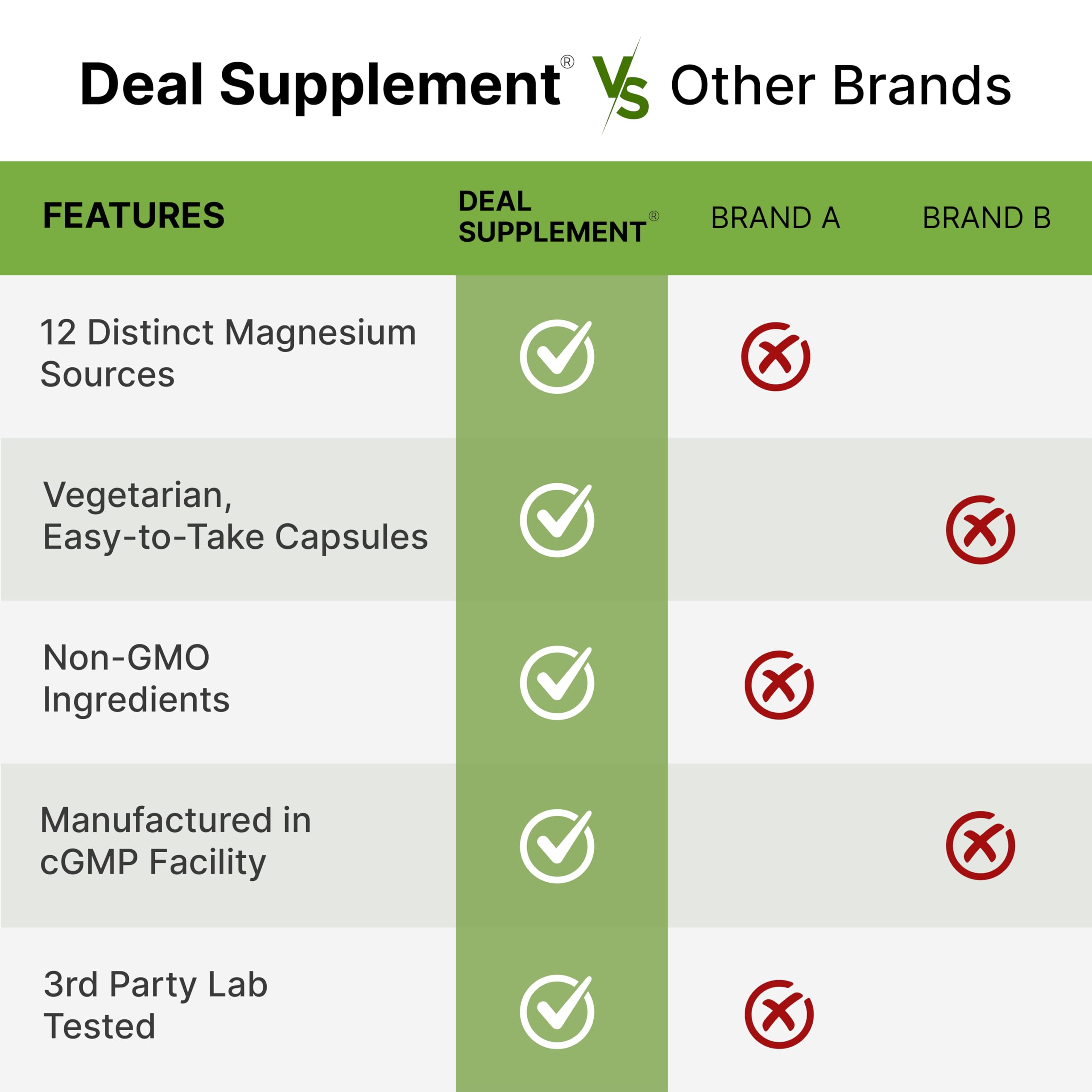 12‑in‑1 Magnesium Complex for Women 1,000 mg, 240 Vegetarian Capsules | Magnesium Glycinate, Citrate, Malate, Taurate, Orotate, Oxide & More | Chelated & Purified for Better Absorption DEAL SUPPLEMENT uk supplements