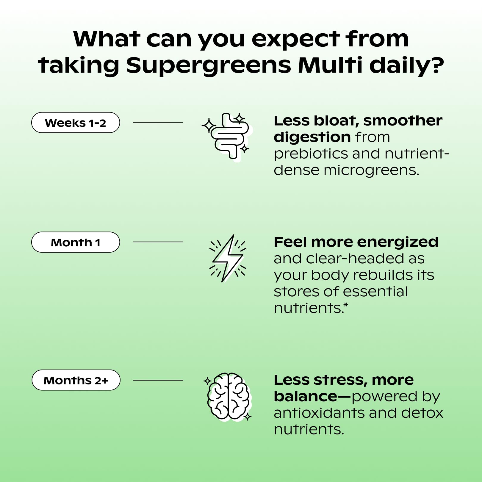 wholier Supergreens Multi, Daily Greens, Vegan Multivitamin for Women + Men, Whole Food Vitamins + Minerals, Prebiotics for Gut Health, Adaptogens (60 Vegan Capsules) Glass Bottle wholier uk supplements