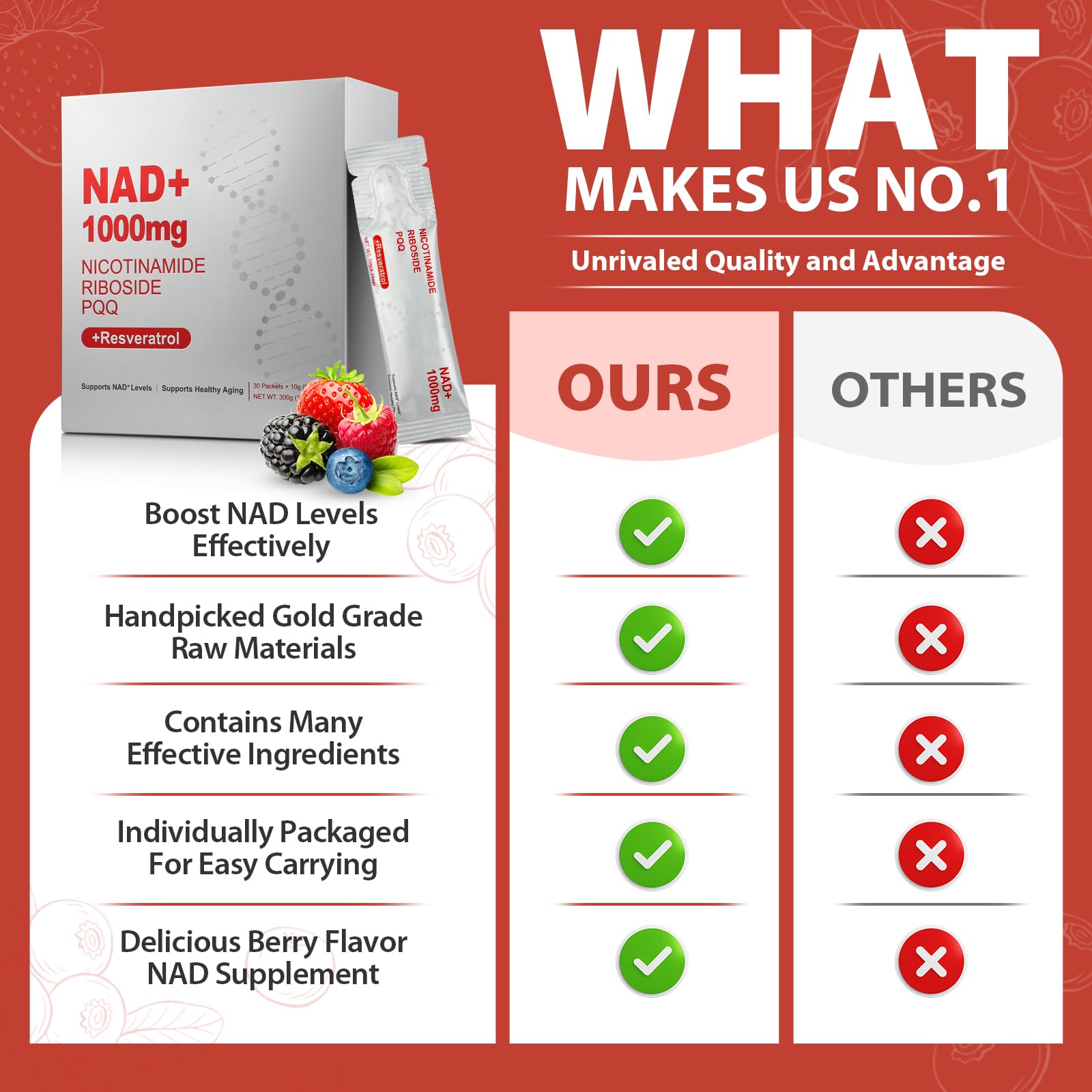 ZOROAHER 1000mg High-Potency NAD+ Liquid Supplement, Nicotinamide Riboside & Resveratrol with PQQ, Boosts Cellular Energy, Focus & Healthy Aging - 1 Pc ZOROAHER uk supplements