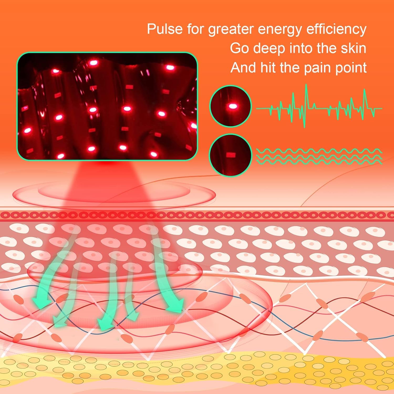 USUIE Red Light Therapy Belt, Infrared Light Therapy Wrap Red Light Therapy Device USUIE uk supplements