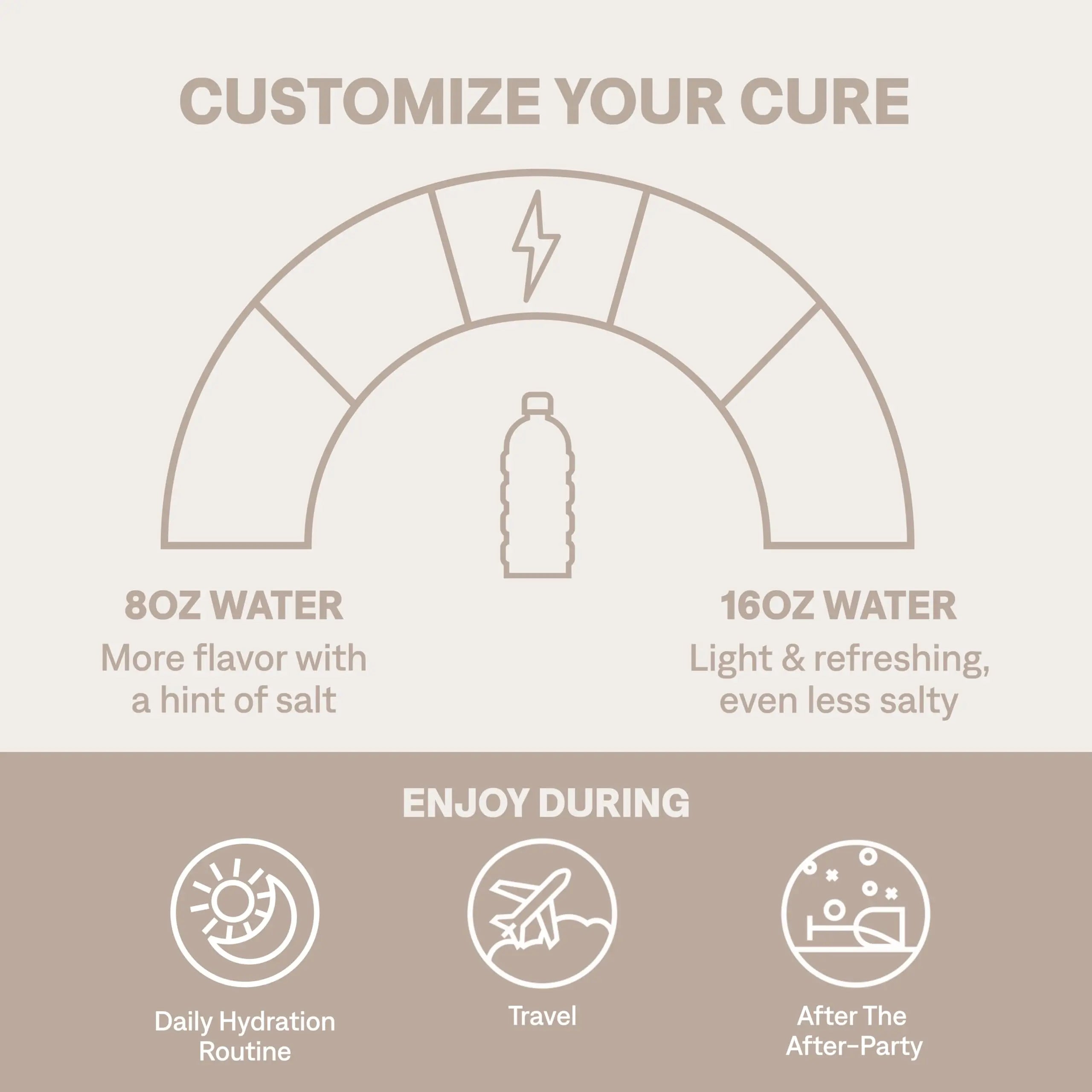 Cure Hydration | Plant-Based Electrolyte Drink Mix | No Added Sugar | FSA-HSA | Dehydration Relief Powder Made with Coconut Water | Non-GMO | Vegan | 28 Servings Jar - Strawberry Kiwi Cure Hydration uk supplements
