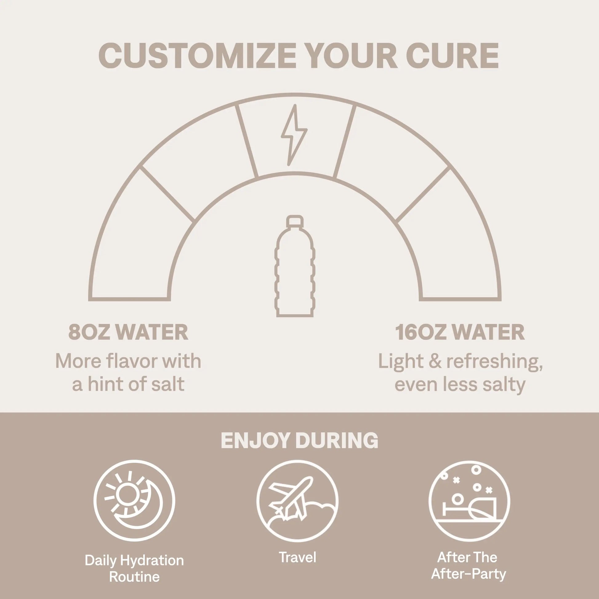Cure Hydration | Plant-Based Electrolyte Drink Mix | No Added Sugar | FSA-HSA | Dehydration Relief Powder Made with Coconut Water | Non-GMO | Vegan | Pouch of 14 Packets - Tropical Punch Cure Hydration uk supplements