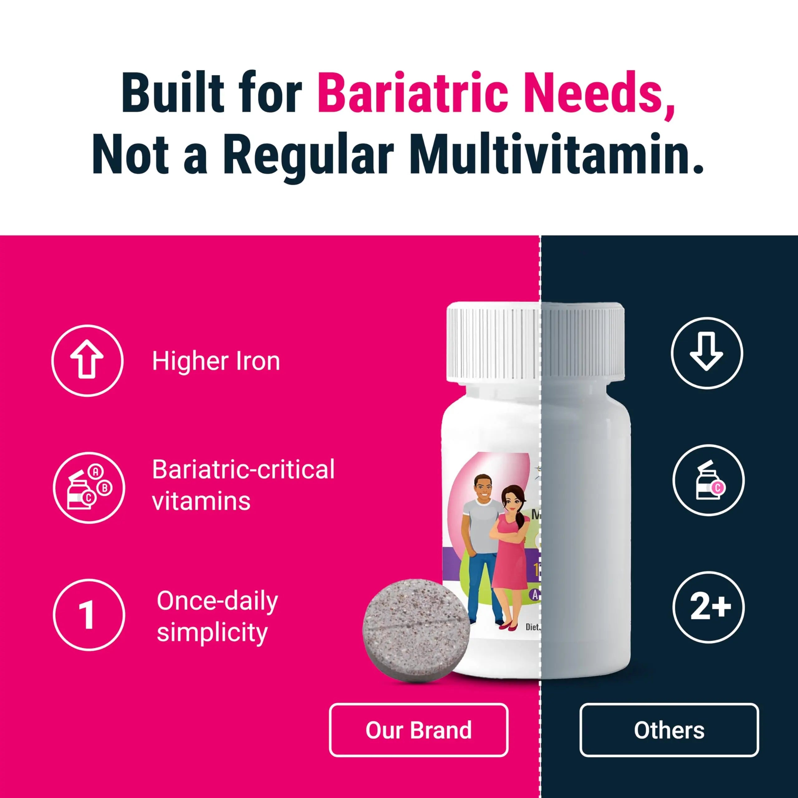 BariatricPal Multivitamin ONE 1 per Day! Bariatric Multivitamin Chewable with 45 mg of Iron | Orange Citrus | Vitamin for Bariatric Surgery Patients BariatricPal uk supplements