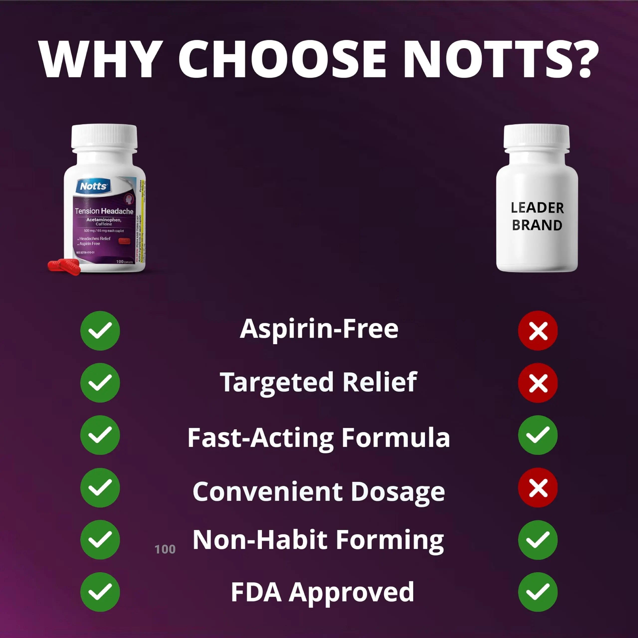 NOTTS Tension Headache Relief Without Aspirin for Head, Neck & Shoulder Pain - 100 Count, Acetaminophen 500 mg Caffeine 65 mg Caplets, for Aches Caused by Tension and Stress. Headache Relief caplets NOTTS uk supplements