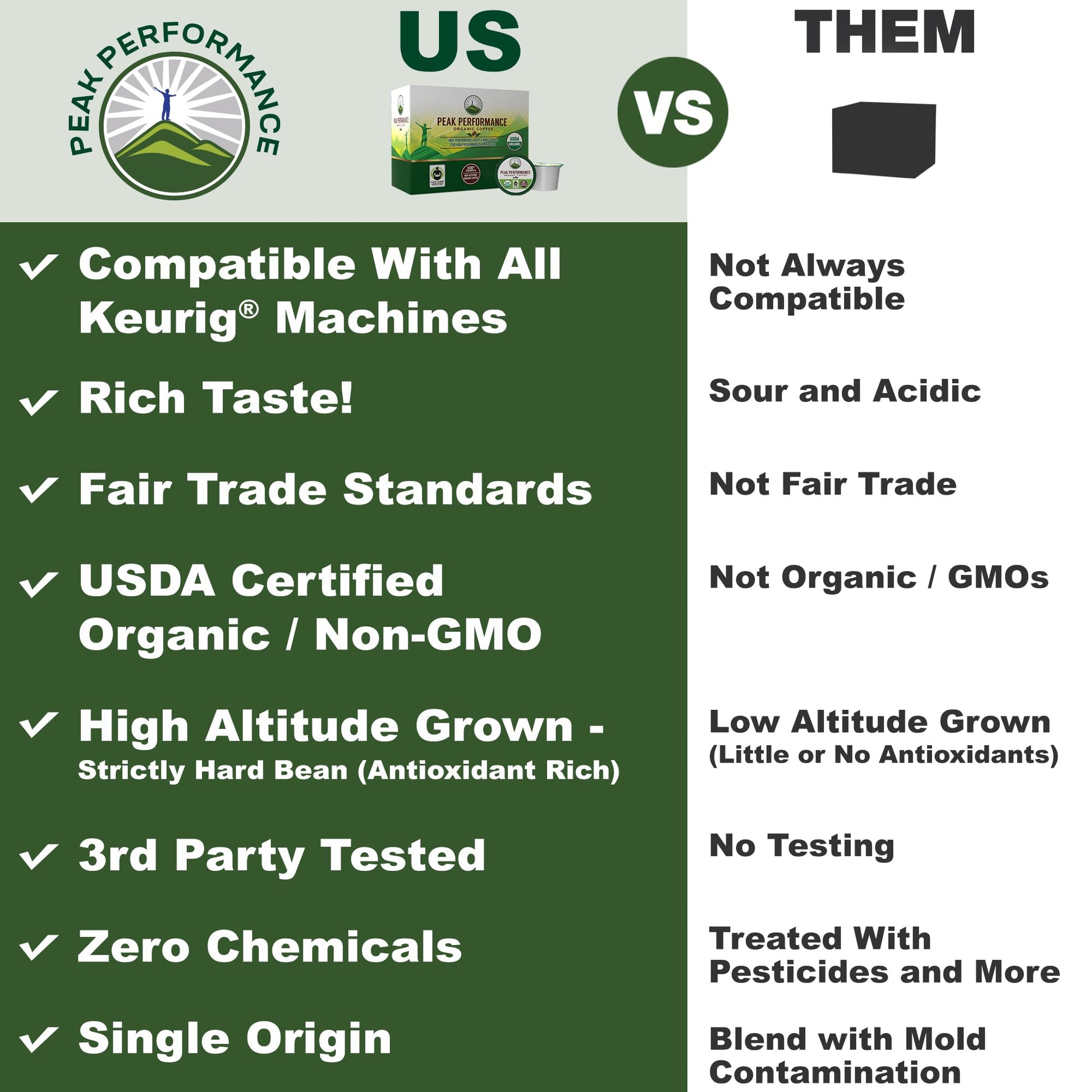 USDA Organic Coffee Pods - Compatible with K-Cup and Keurig Machines - High Altitude Fair Trade Low Acid Beans Medium Roast Single Serve 24 Count Recyclable Cups by Peak Performance Peak Performance uk supplements