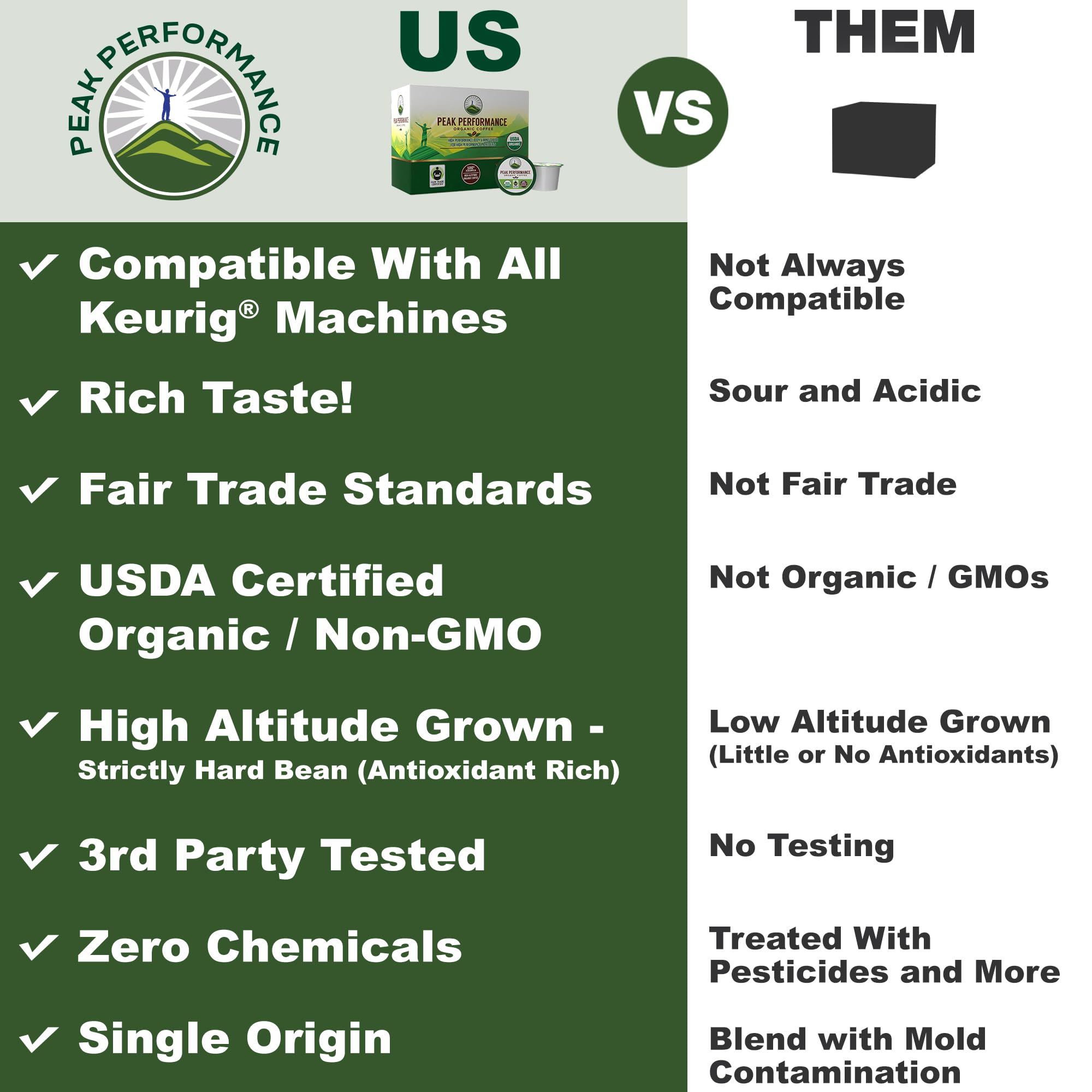 USDA Organic Coffee Pods - Compatible with K-Cup and Keurig Machines - High Altitude Fair Trade Low Acid Beans Medium Roast Single Serve 24 Count Recyclable Cups by Peak Performance Peak Performance uk supplements