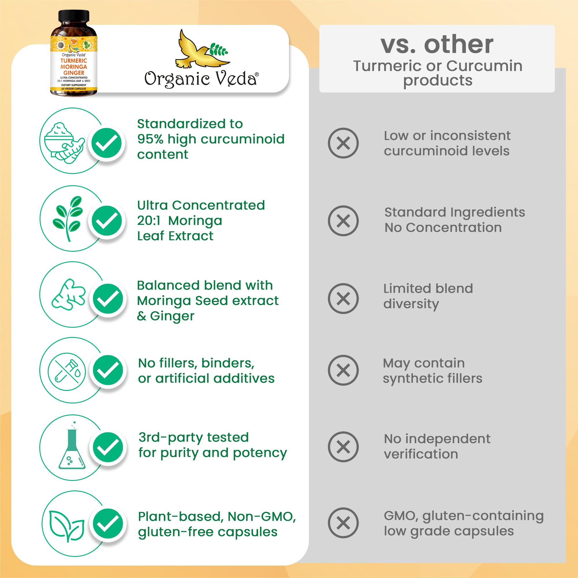 Organic Veda Turmeric Moringa Ginger Capsules - Super Antioxidants & Curcumin Supplement with 20:1 Moringa Leaf & Seed Extract, Black Pepper - Energy, Joints, Heart Health Support - 60 Vegan Pills Organic Veda uk supplements