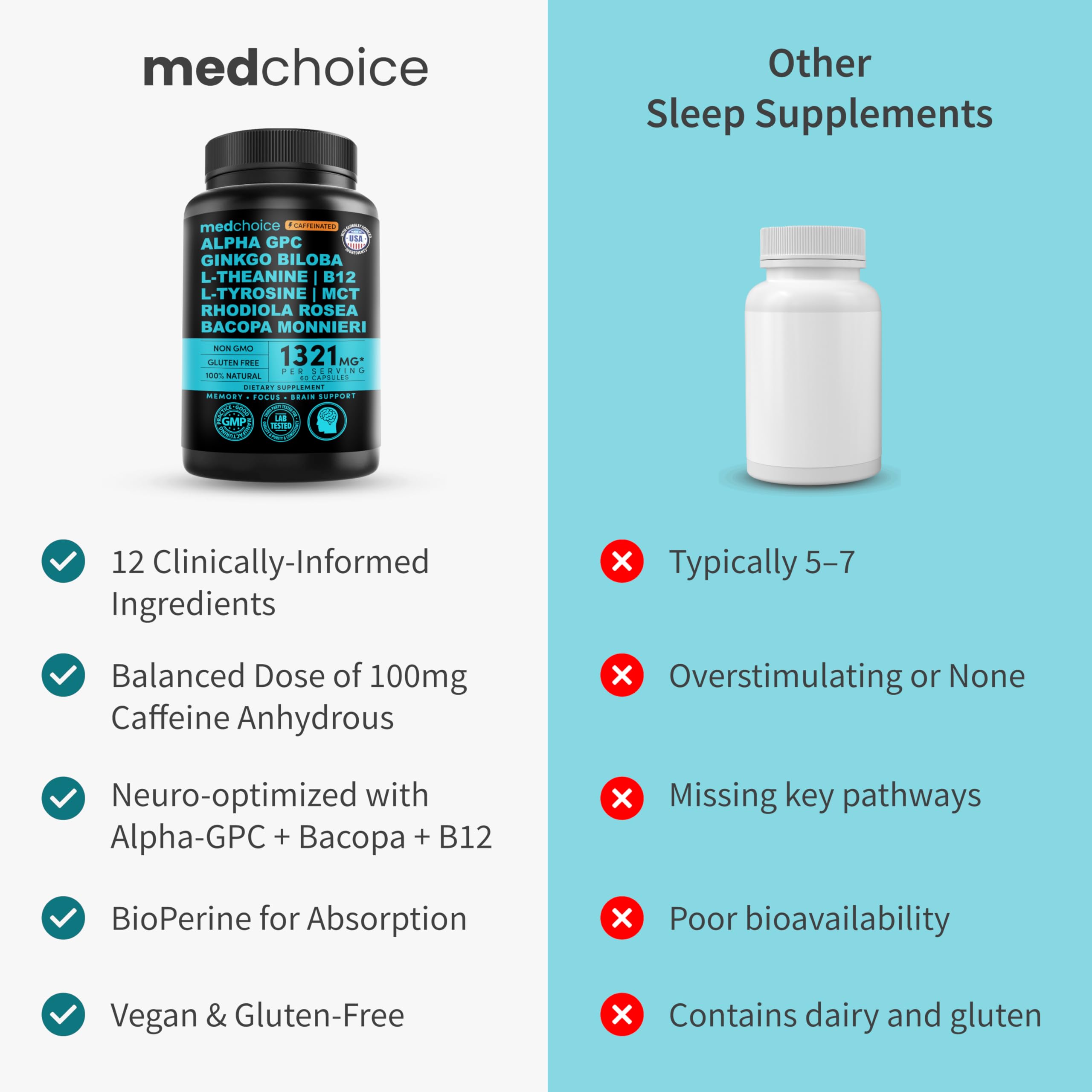 12-in-1 Nootropic Brain Supplement with Caffeine Anhydrous: Ginkgo Biloba for Brain Support, Memory and Focus - B12, Alpha GPC, L Theanine and Choline Supplements with Bioperine with 1321mg (60ct) MEDCHOICE uk supplements