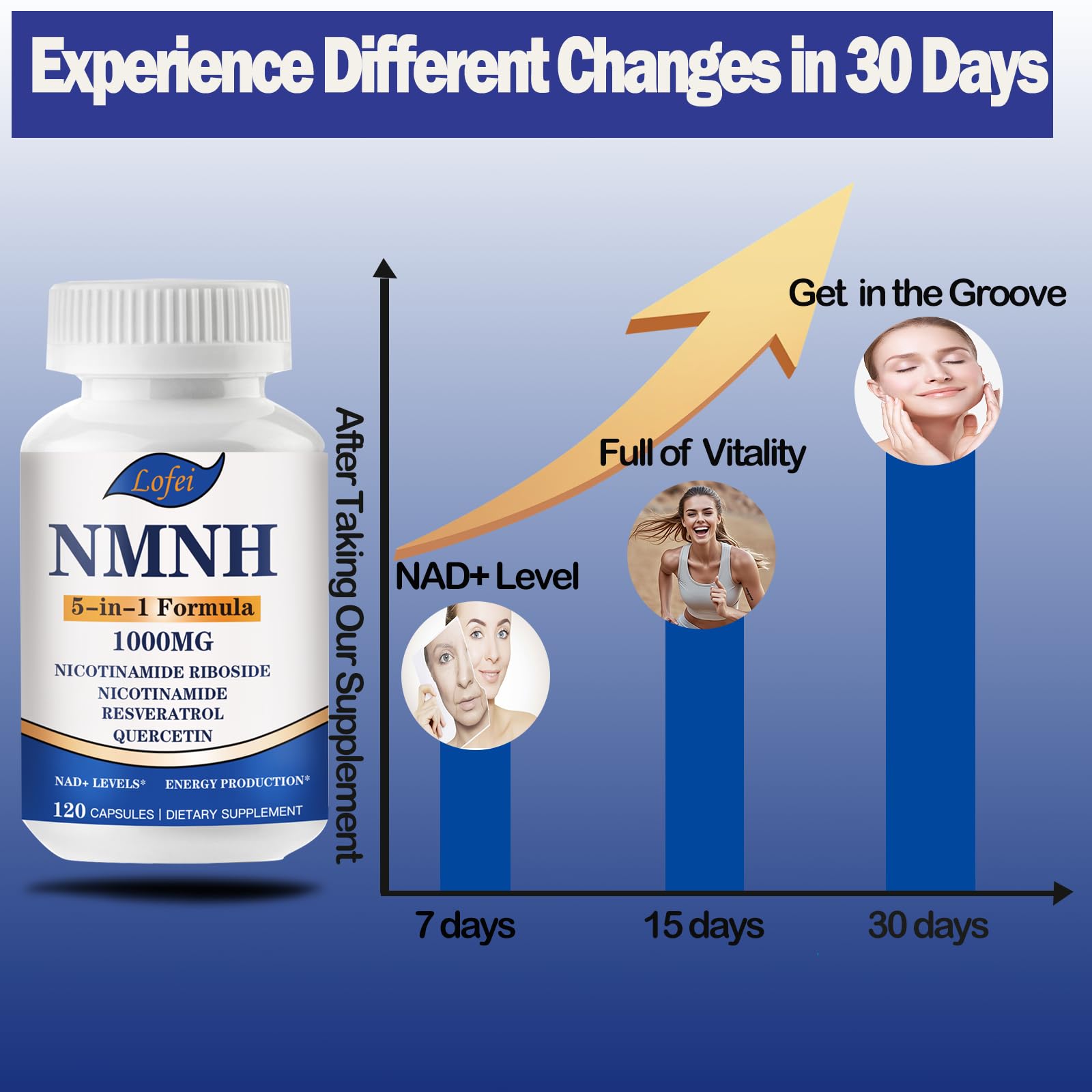 NMNH (Dihydronicotinamide Mononucleotide),NMNH Supplement 1000mg Pure Nicotinamide Mononucleotide Boosts NAD+ Levels, NAD Supplement,for Energy,Immune,Non-GMO, Gluten Free,120 Capsules Lofei uk supplements