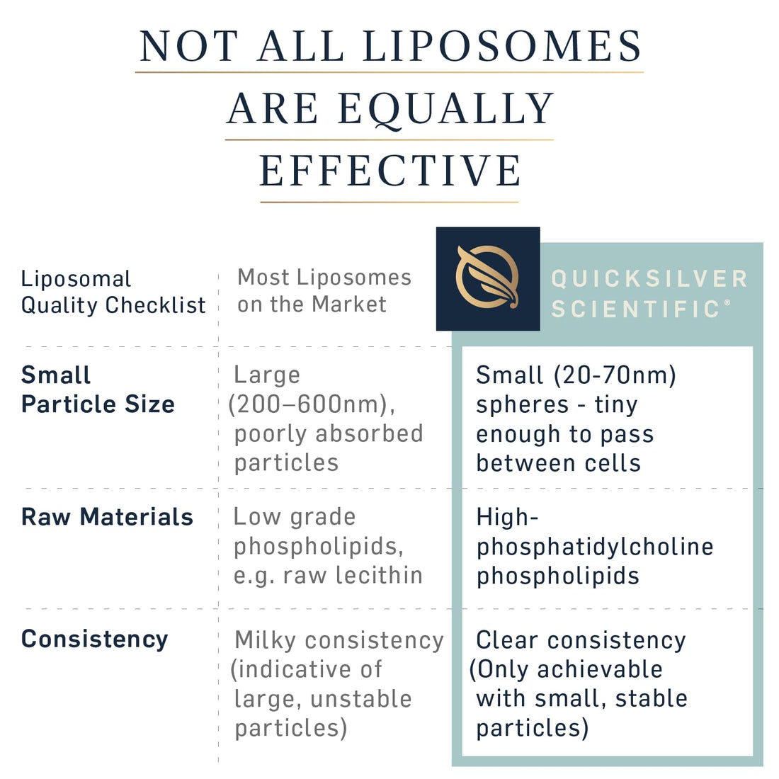 Quicksilver Scientific LipoCalm - Liposomal GABA with Herbs for Relaxation Support - Chamomile, Passionflower Herb & Skullcap Supplement for Peace of Mind & Sleep Calm Support (1.7oz / 50ml) Quicksilver Scientific uk supplements