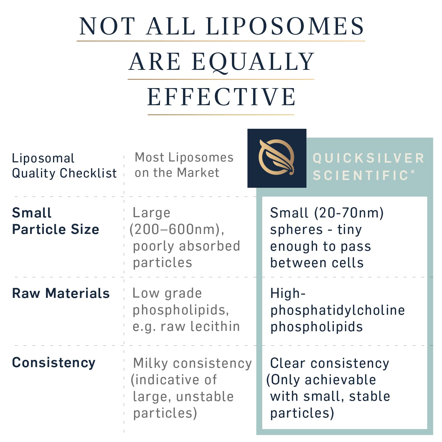 Quicksilver Scientific Liposomal GABA + L Theanine - Calm, Stress Response & Brain Support - Bioavailable GABA Supplement with L Theanine 100mg (1.7oz/50ml) Quicksilver Scientific uk supplements