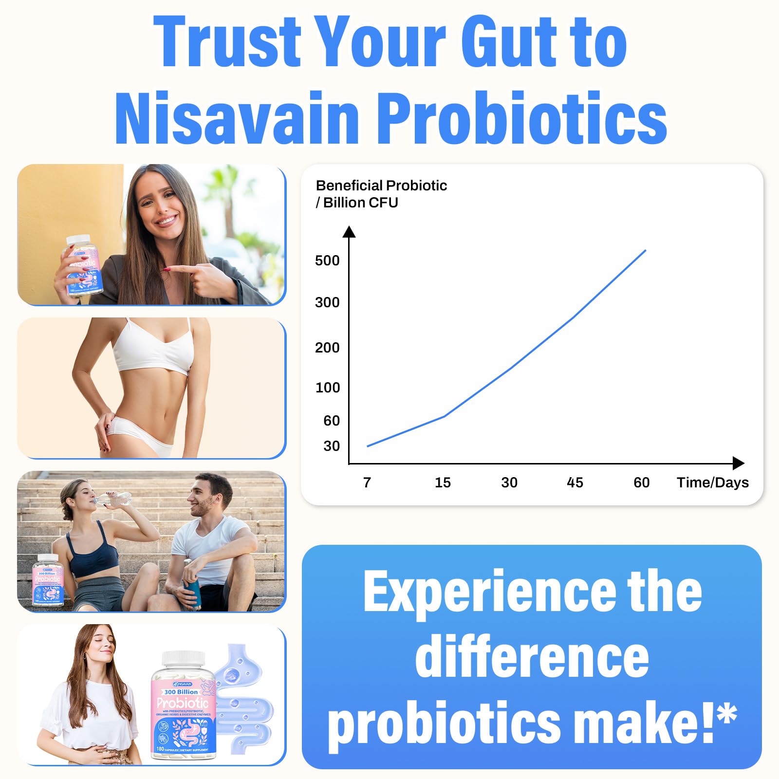 (180 Capsules) Probiotics for Women & Men, 5-in-1 Probiotic, Prebiotic, Postbiotic, Organic Herbs & 16 Digestive Enzymes Blend, 300 Billion CFU, Complete Gut Health, Digestive Health & Immune* Nisavain uk supplements