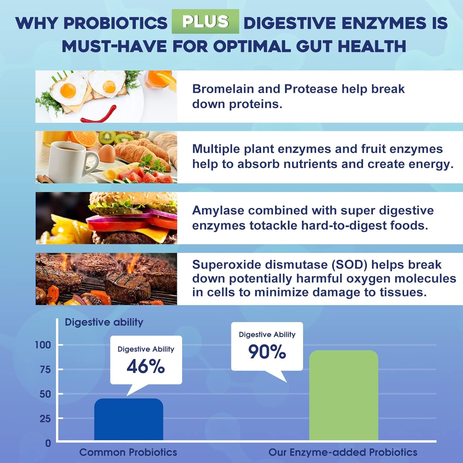 Probiotics for Women & Men - 100 Billion Plus Digestive Enzymes & Prebiotics, Highest Potency 3-in-1 Complete Probiotics for Digestive Health, Immune Support ZEBORA uk supplements