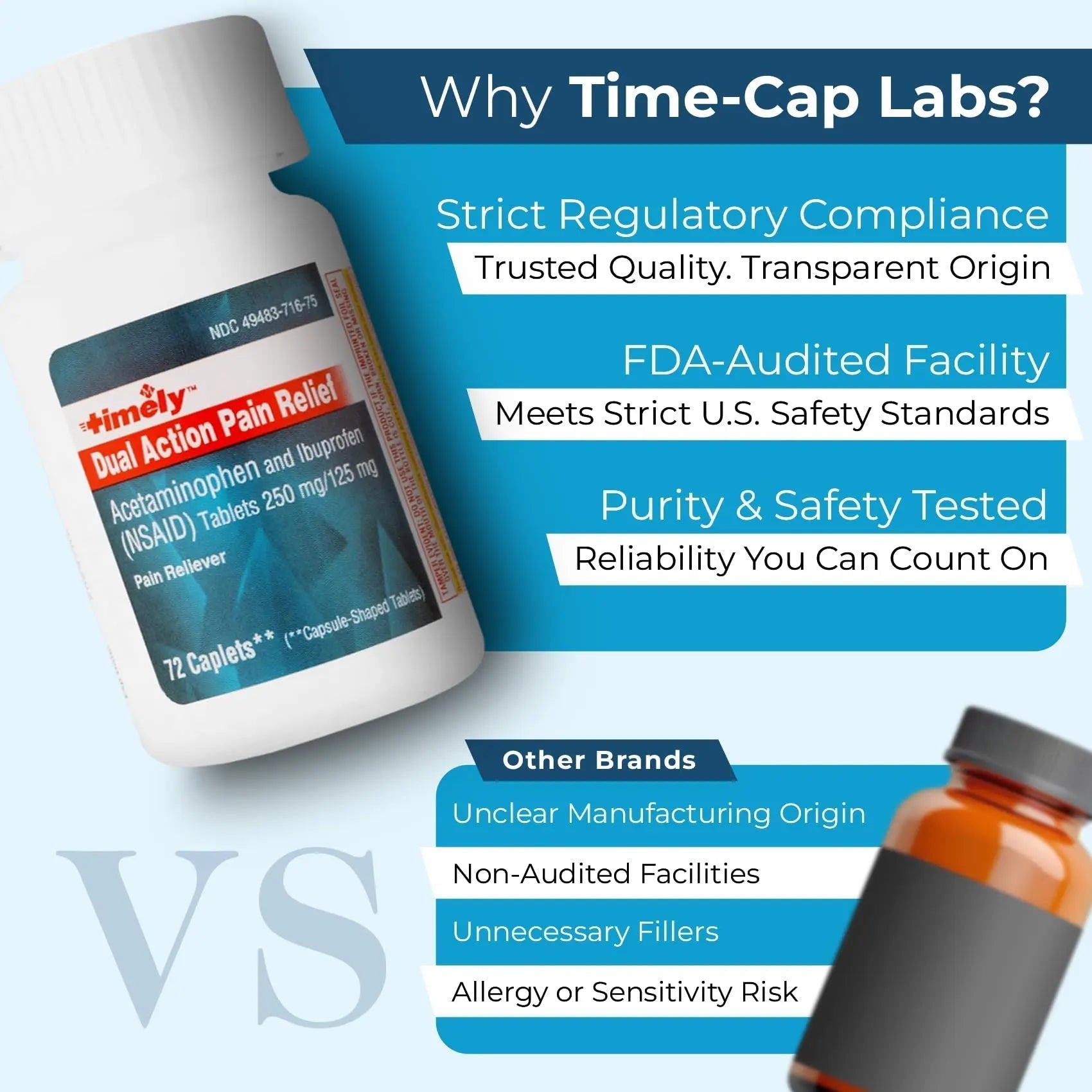 TIME-Cap Labs Dual Action Pain Reliever Acetaminophen 250mg & Ibuprofen 125mg – Back Pain, Arthritis & Headache Relief – National Brand Equivalent, Factory Direct NSAID - 72 Caplets TIME-CAP LABS, INC. uk supplements