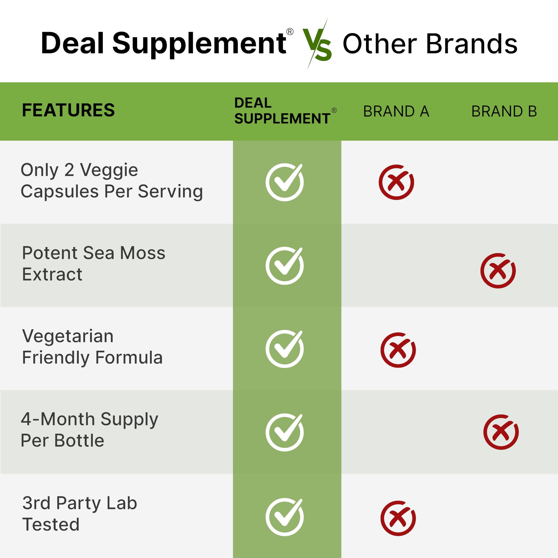 DEAL SUPPLEMENT Irish Sea Moss 240 Veggie Capsules – 14 Superfood Complex with Black Seed Oil, Ashwagandha, & Ginger DEAL SUPPLEMENT uk supplements