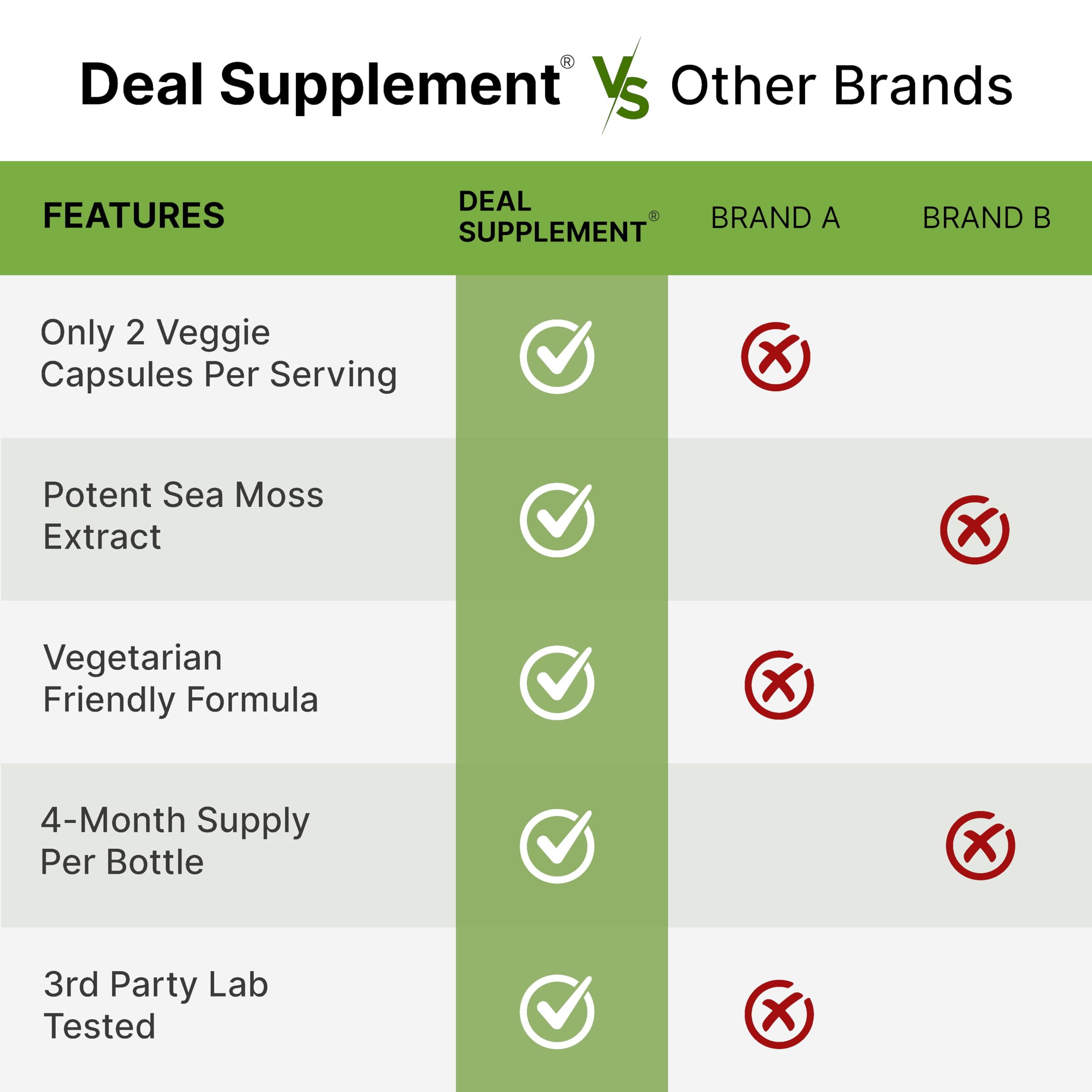 DEAL SUPPLEMENT Irish Sea Moss 240 Veggie Capsules – 14 Superfood Complex with Black Seed Oil, Ashwagandha, & Ginger DEAL SUPPLEMENT uk supplements