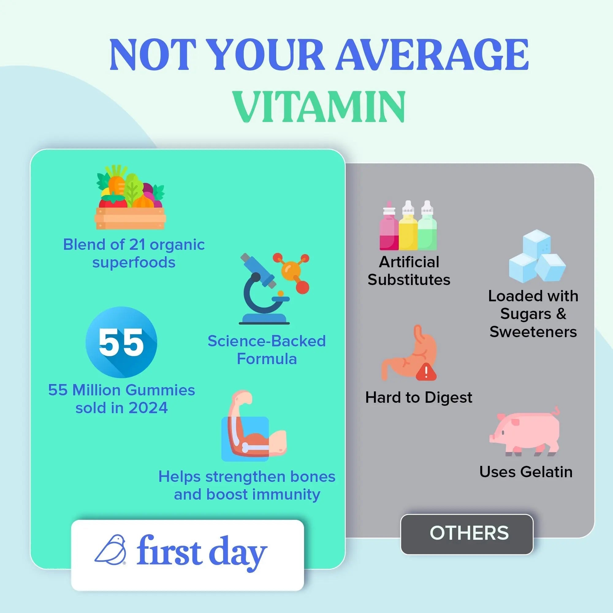 FIRST DAY Toddler Multivitamin Gummies (Ages 2-3)| Kids Multivitamin Gummies with Vitamins A C D3, B2, B12, Choline, Folate and 21 Organic Superfoods| (30 Day Supply) FIRST DAY uk supplements
