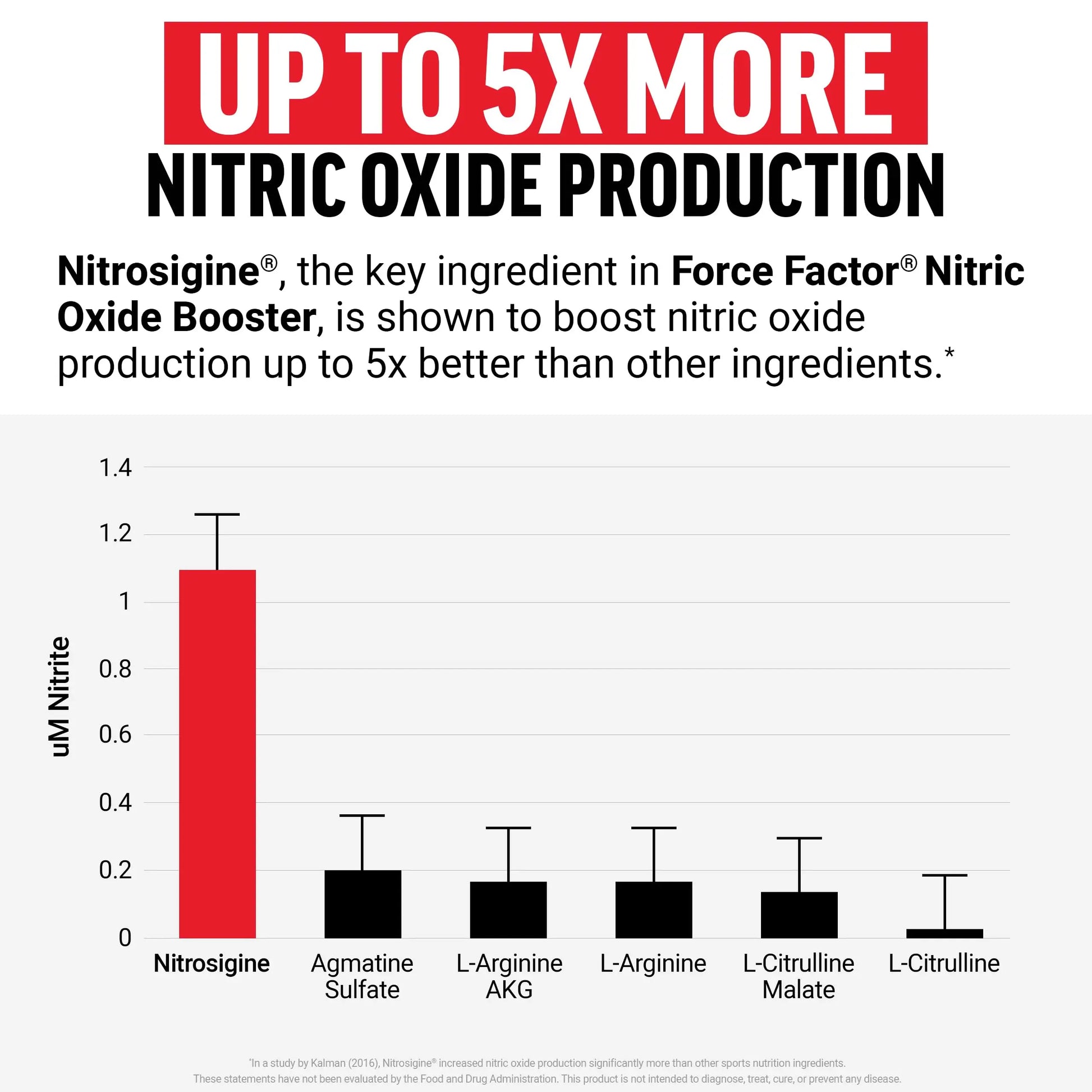 Force Factor Nitric Oxide Booster, Fast-Acting Formula with L-Arginine, Boosts Nitric Oxide Levels, Maximize Muscle Pumps, Enhance Endurance Force Factor uk supplements