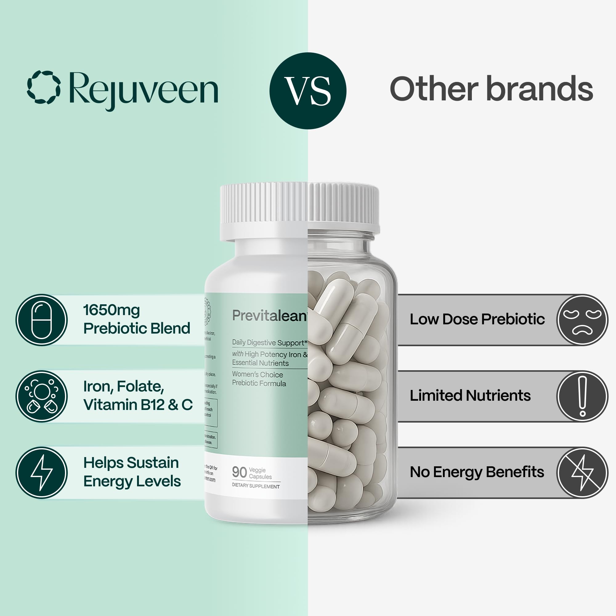 Rejuveen Previtalean | Prebiotic Fiber Supplement for Women | Supports Gut Health & Red Blood Cell Production | Contains Highly Bioavailable Iron, Folate & Vitamin B12 | 90 Ct, 30 Servings Rejuveen uk supplements