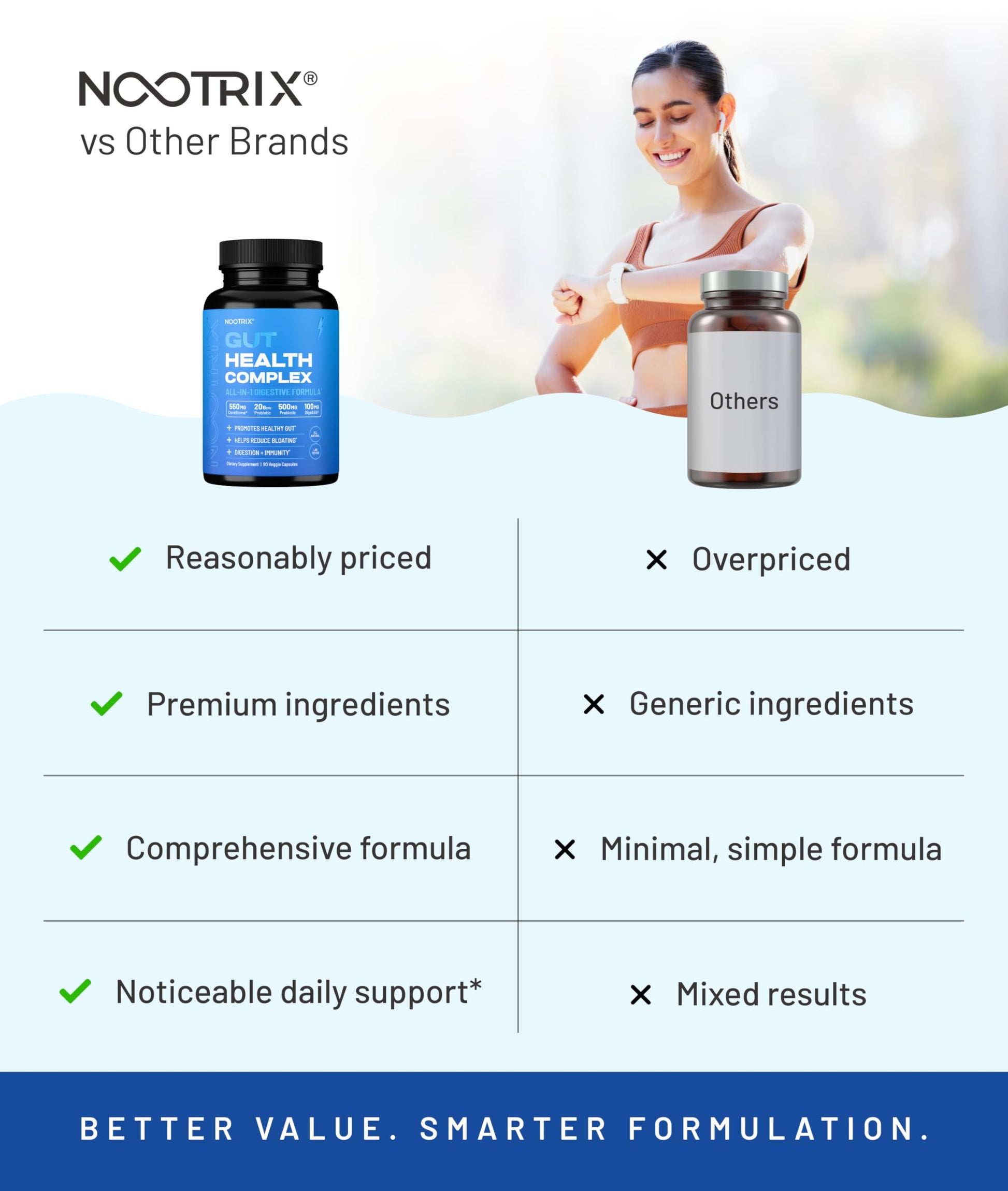 Nootrix Health Complex Supplement | Probiotics for Gut Health, Colon Cleanse & Bloating Relief | Promotes Healthy Digestion | Digestive Enzymes, Postbiotics & Prebiotics | 90 Capsules Nootrix uk supplements