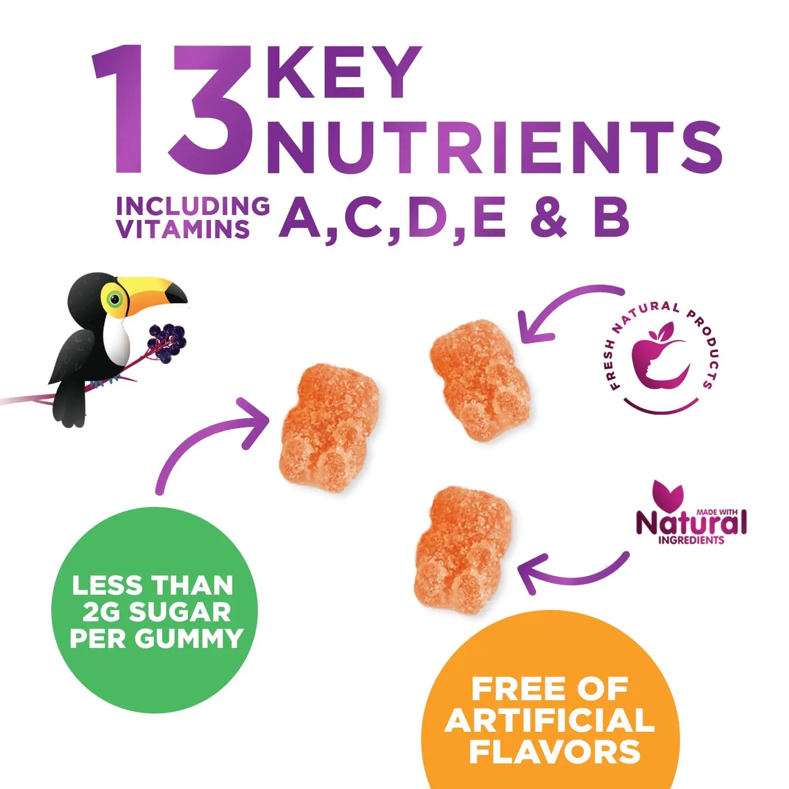 Multivitamin for Kids - Complete Daily Children's Multi Vitamin Gummies with Vitamin D, B Vitamins, Zinc & More - Energy, Memory Focus Nature's Nutrition uk supplements