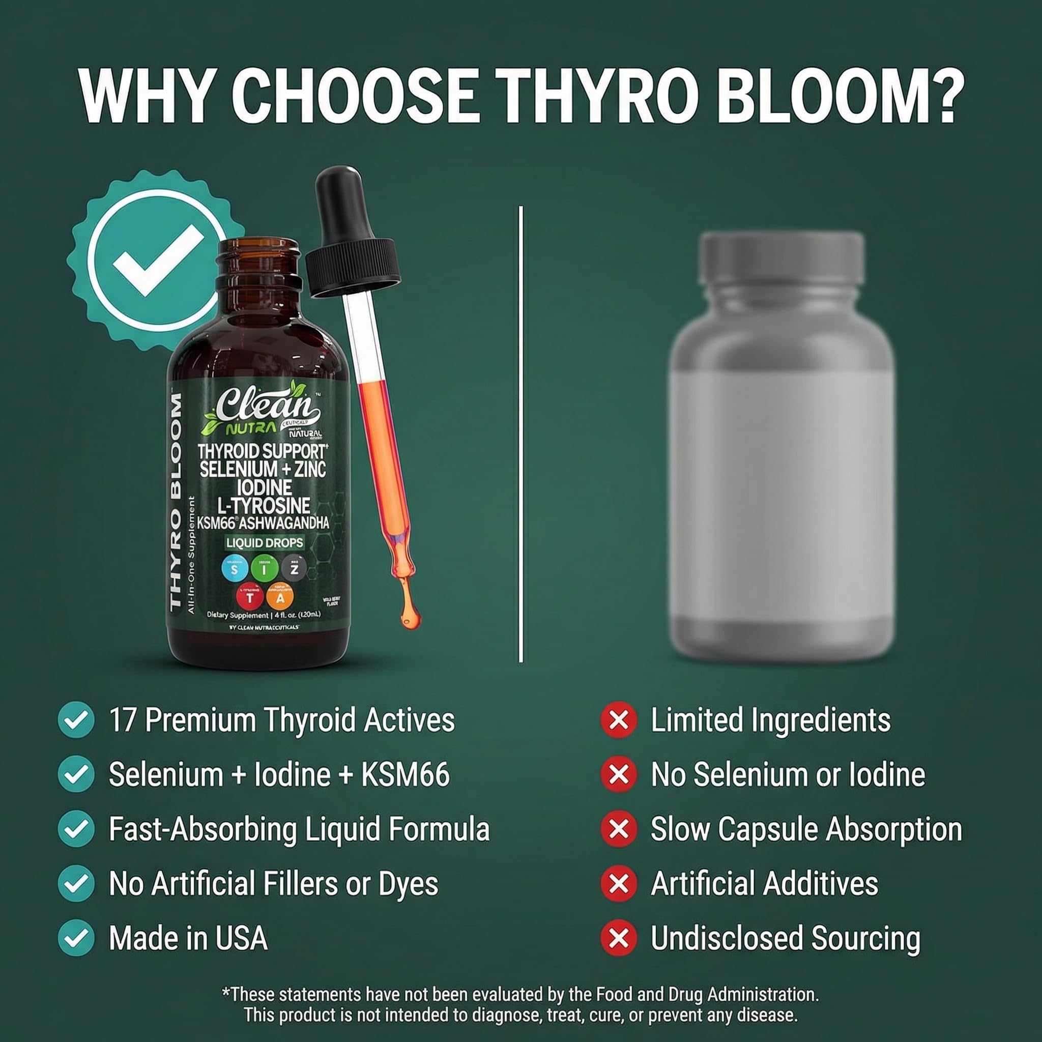 Clean Nutra Thyroid Support Drops Selenium Zinc Iodine L Tyrosine KSM66 Ashwagandha Vitamin D3 B12 A C Turmeric Kelp Schisandra Guggul Cayenne Basil Liquid Supplement Folate Copper Thyro Bloom Drop Clean Nutraceuticals uk supplements