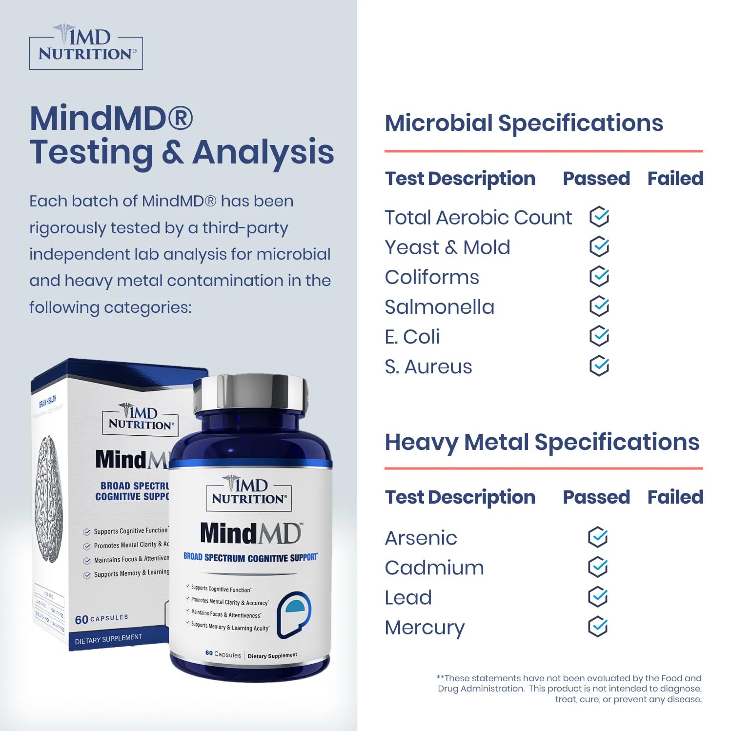 1MD Nutrition MindMD - Brain Supplement for Memory and Focus - Bacopa Monnieri for Nootropic Brain Support - Brain Health Supplement for Adults - with Vitamin B6 & Green Tea Extract - 60 Caps 1MD Nutrition uk supplements