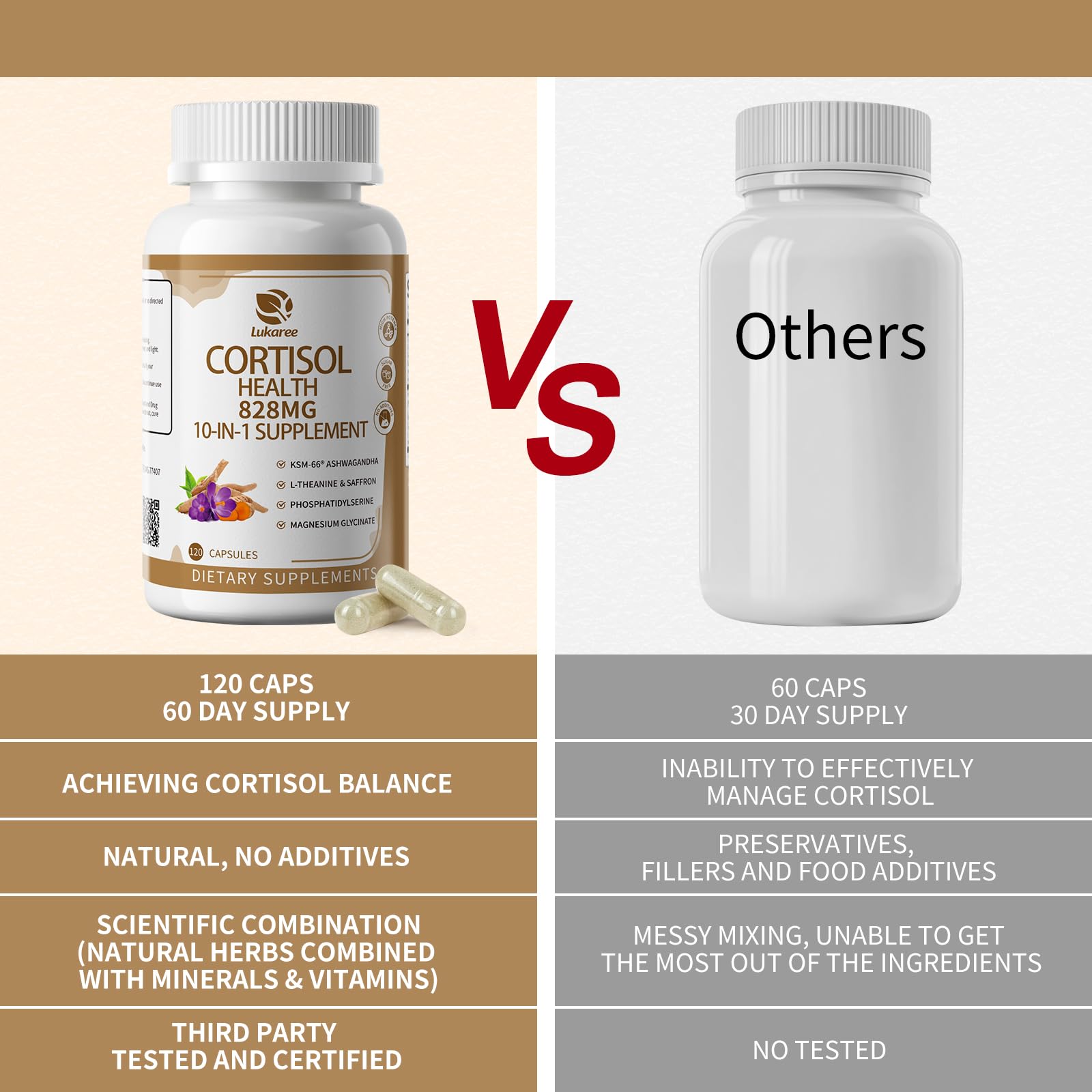 10-IN-1 Cortisol Supplements w/ KSM-66® Ashwagandha 300mg + L-Theanine 250mg, Magnesium Glycinate, Saffron, Phosphatidylserine, Turmeric & Vitamin C D3 B6 B5, For Women Men, 120 Capsules 60-Day Supply Lukaree uk supplements