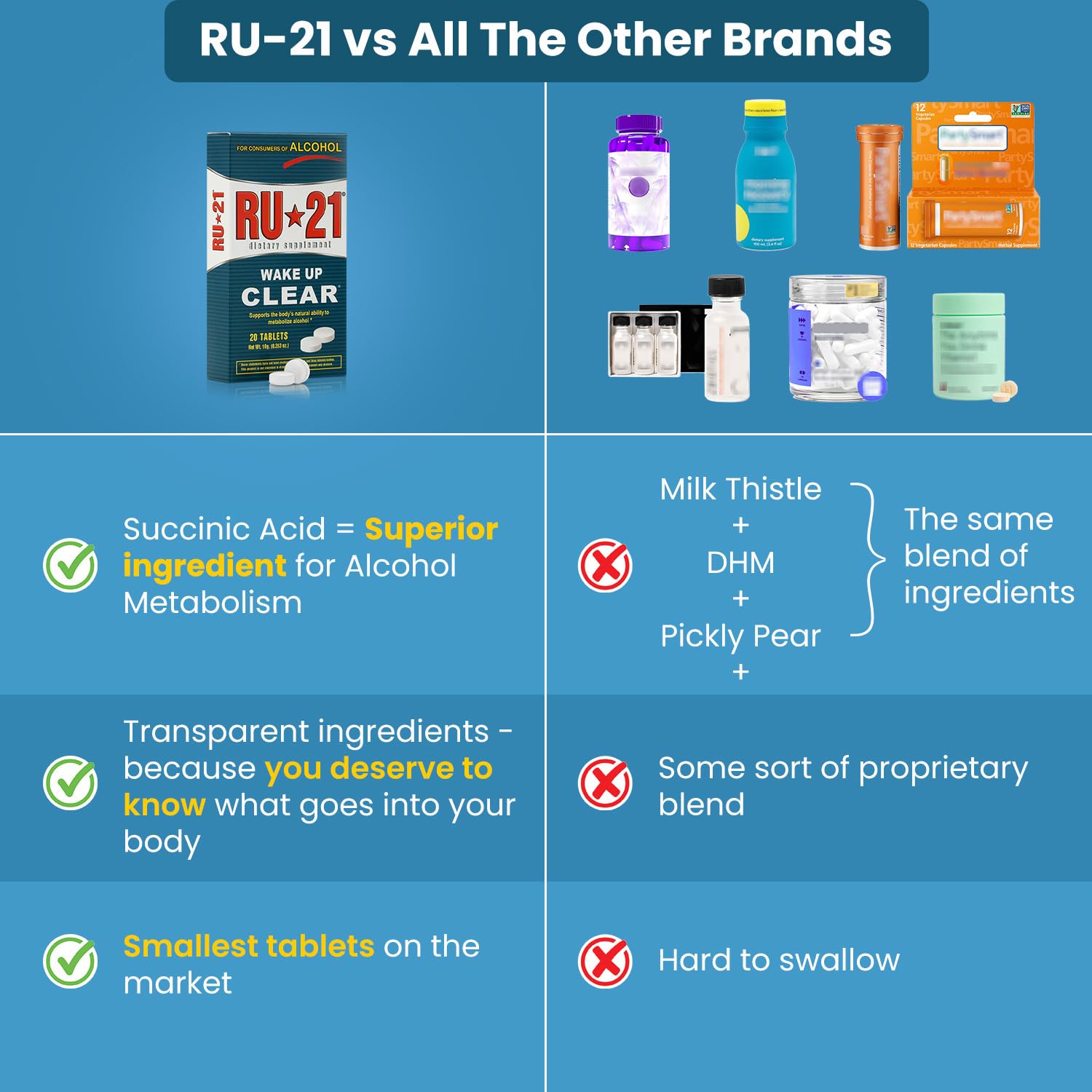 RU-21 The Supplement for When You Want to Drink & Go to Work The Next Morning | Feel Better After Celebrating & Support Your Liver | Trusted for 23+ Years | Made in USA (20 Pills, 10 Servings) RU-21 uk supplements